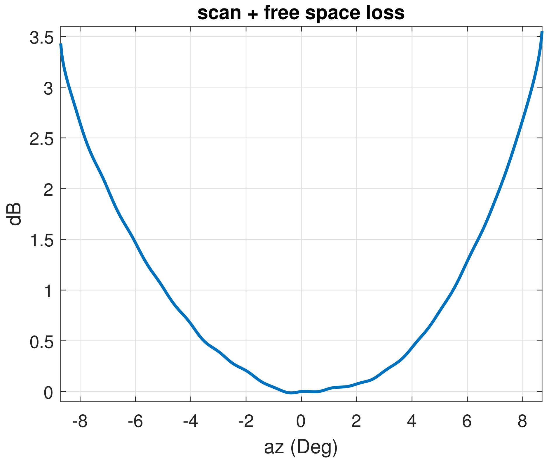 Sensors 22 02586 g002