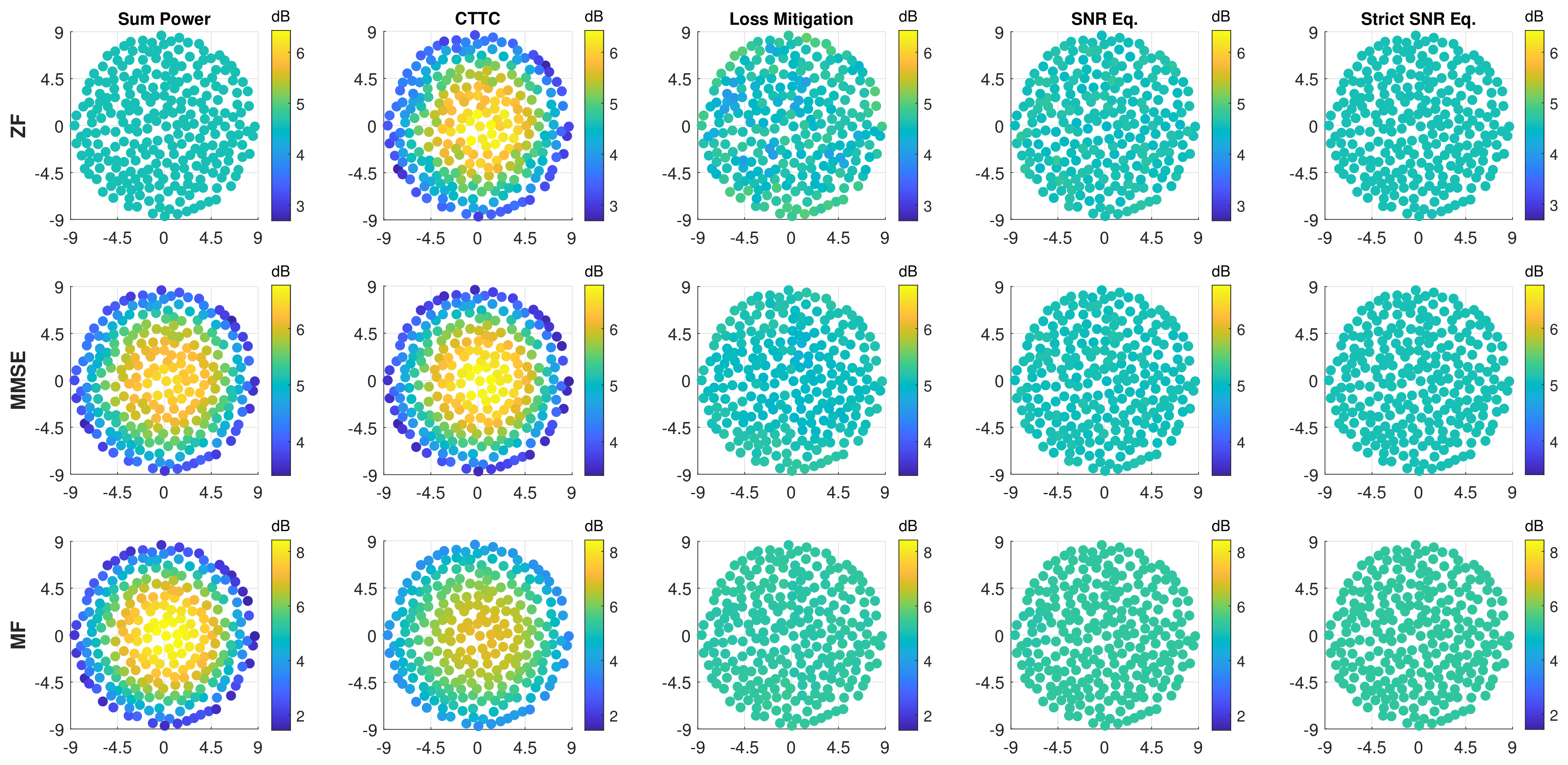 Sensors 22 02586 g003