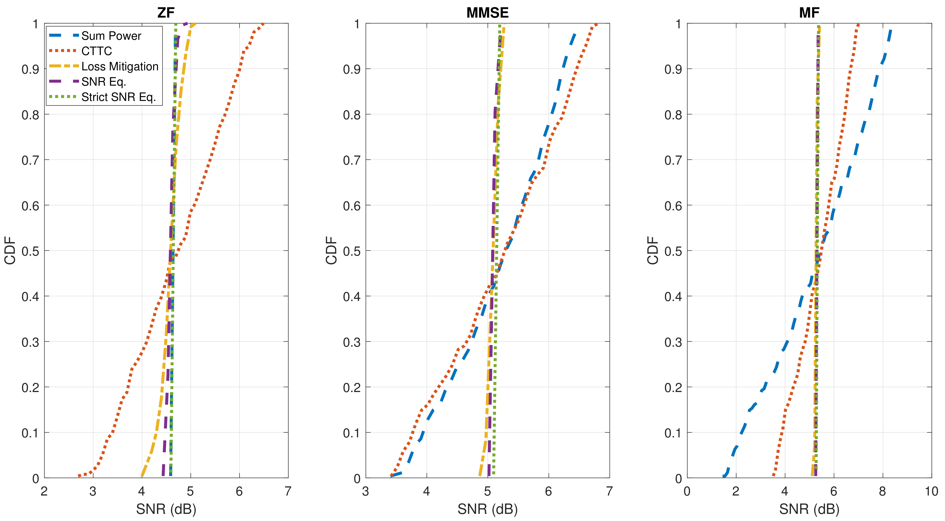Sensors 22 02586 g004