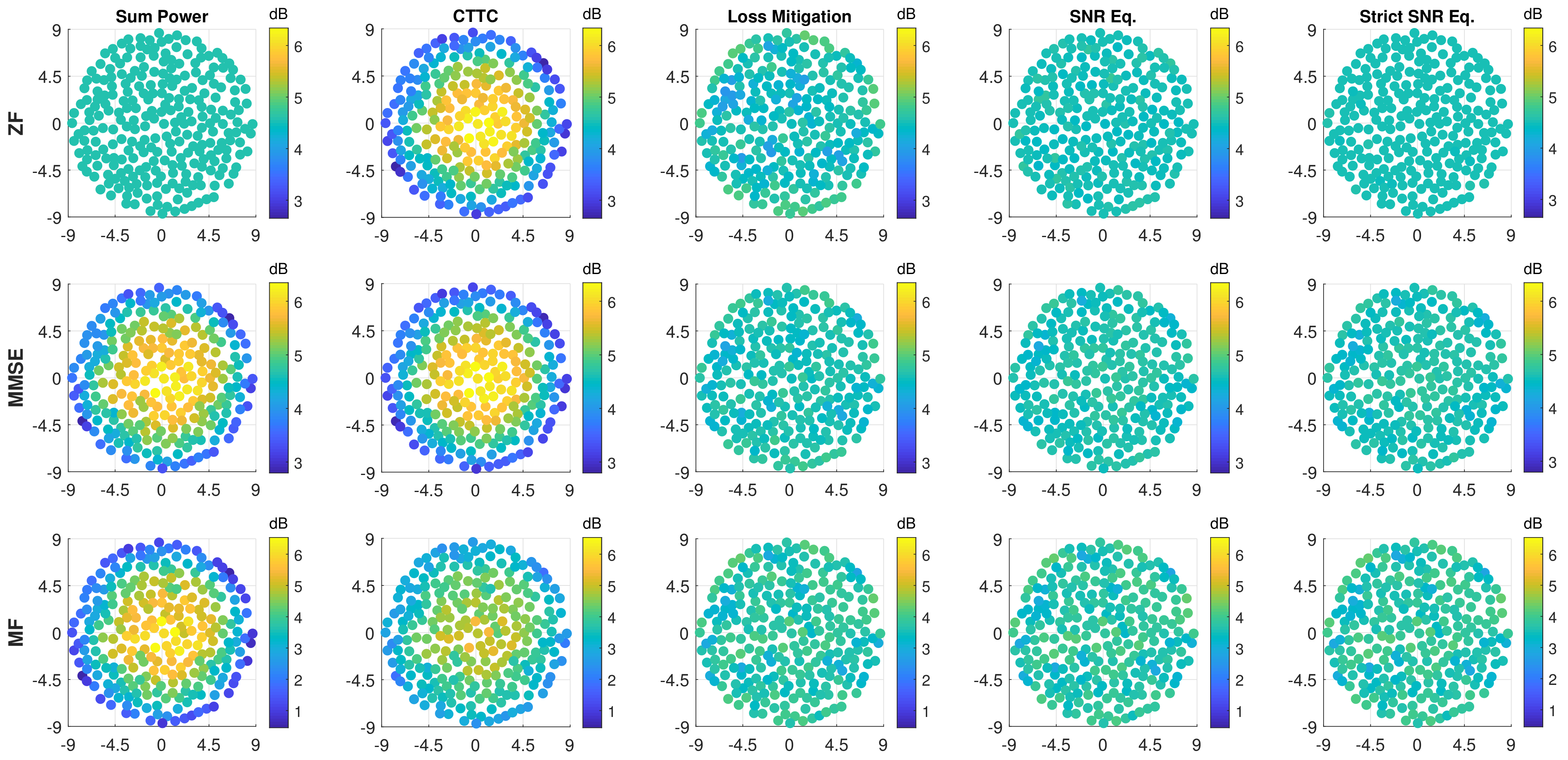 Sensors 22 02586 g005