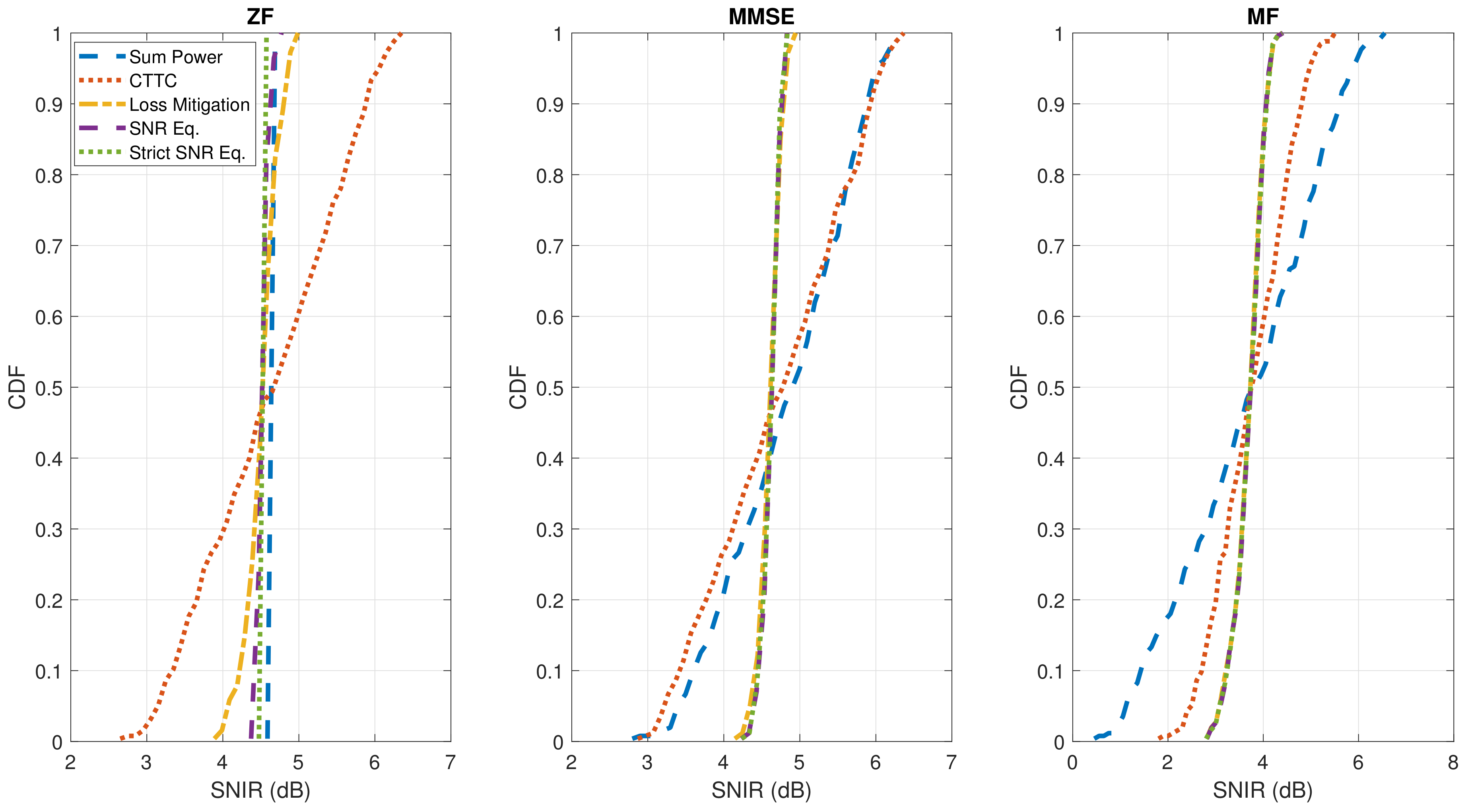 Sensors 22 02586 g006