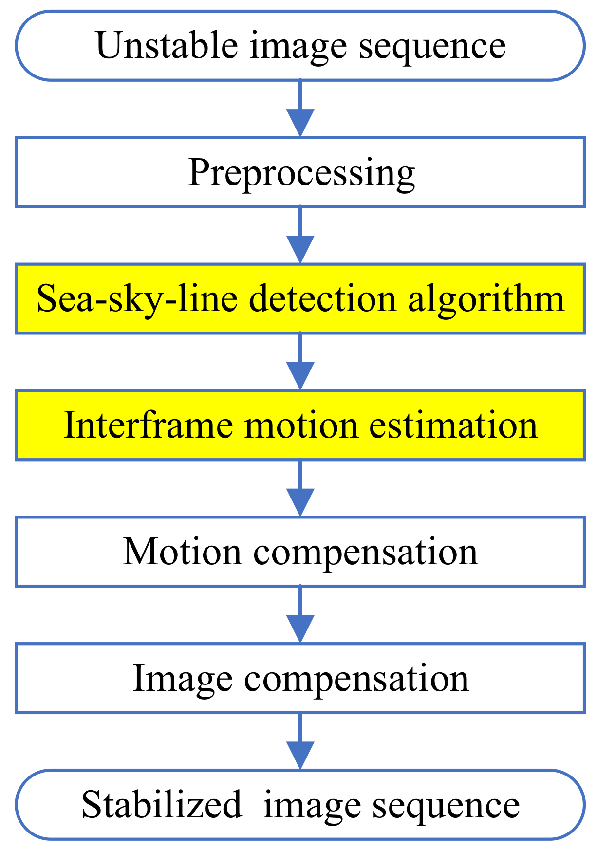Sensors 22 02587 g006 550