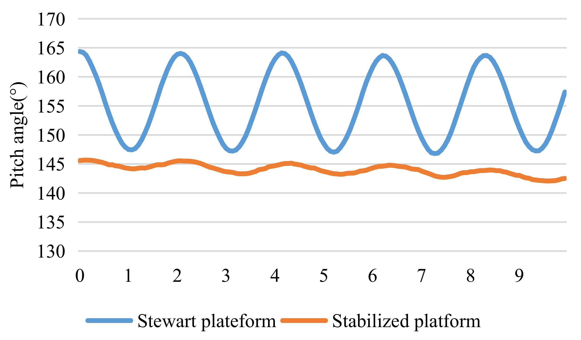 Sensors 22 02587 g009 550