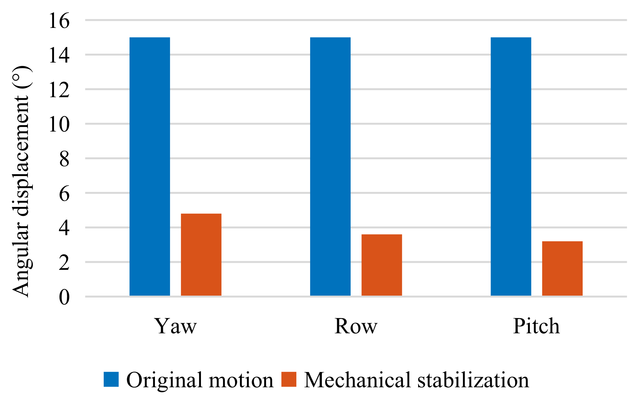 Sensors 22 02587 g010 550