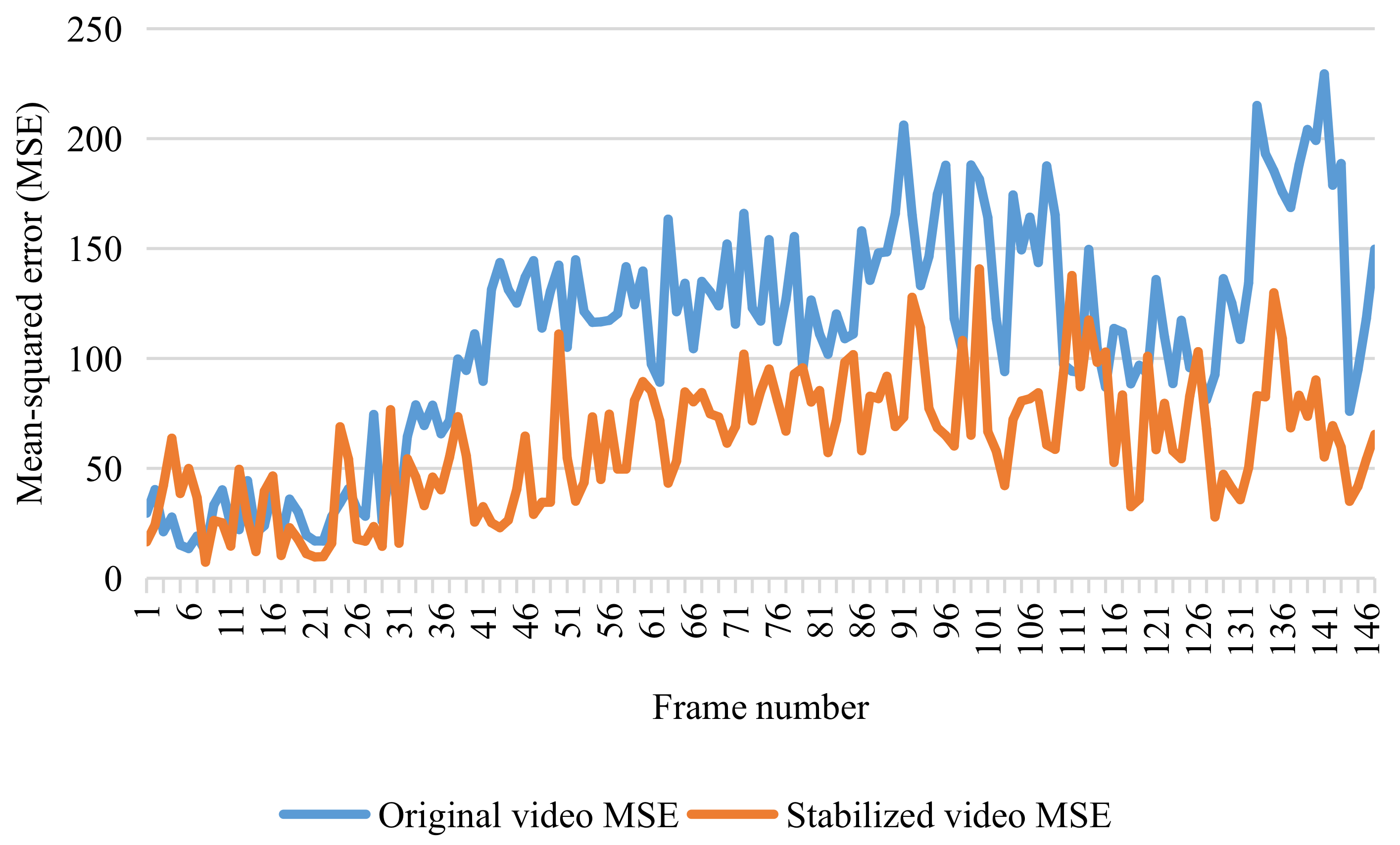 Sensors 22 02587 g013 550