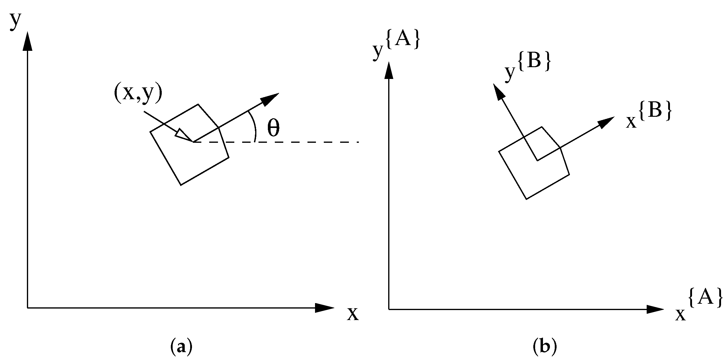 Sensors 22 02588 g003 550