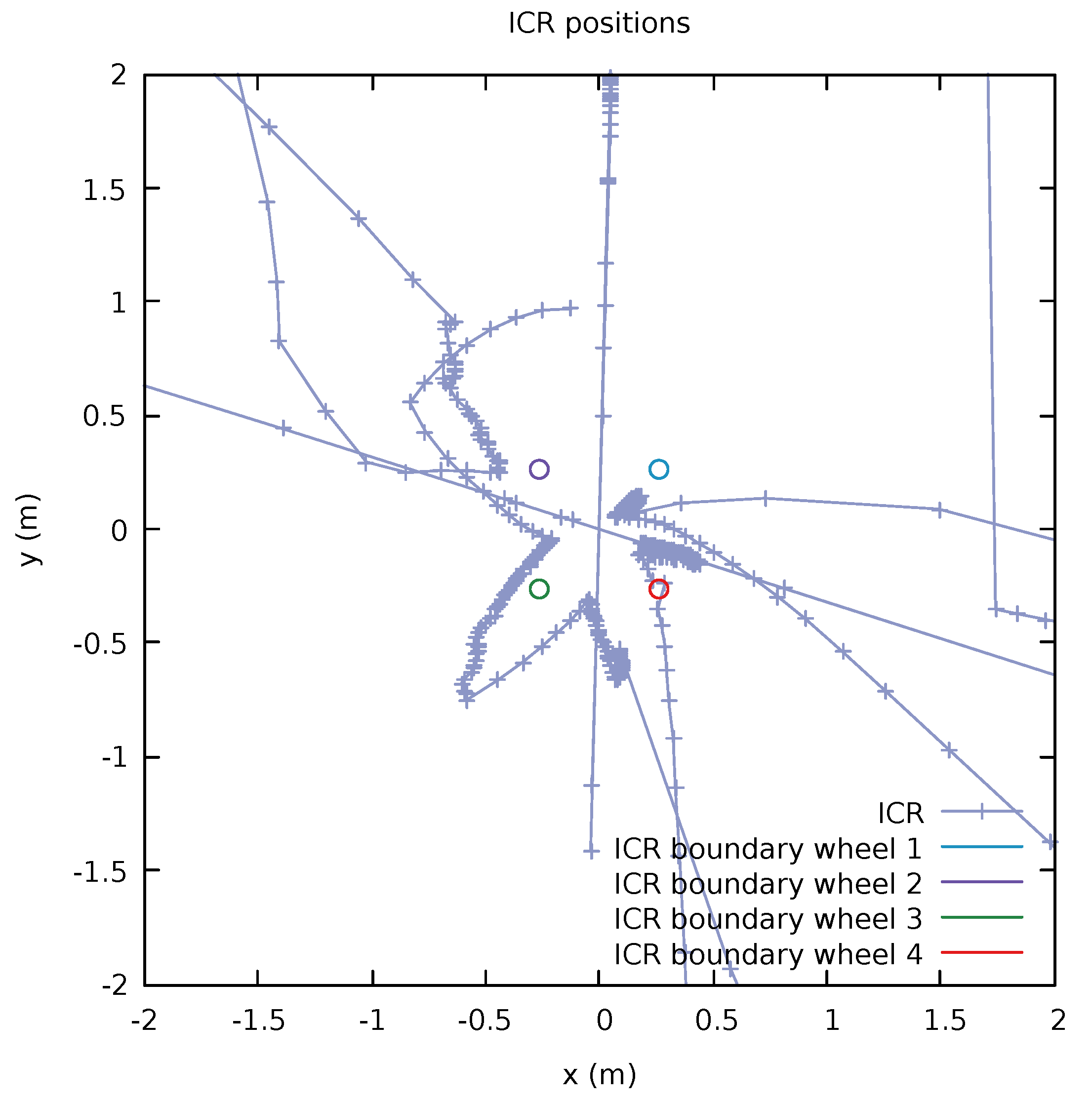 Sensors 22 02588 g006 550