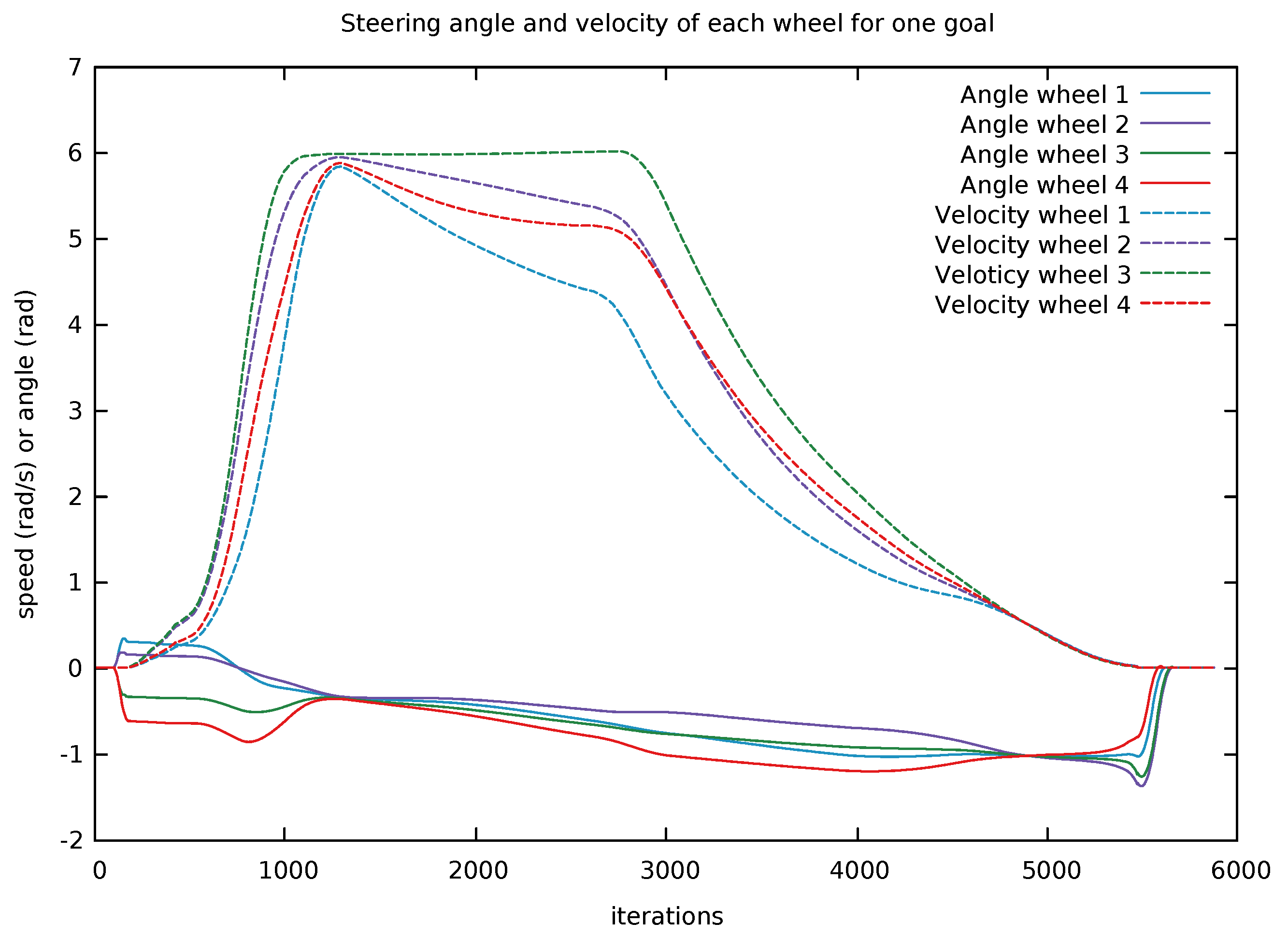Sensors 22 02588 g007 550