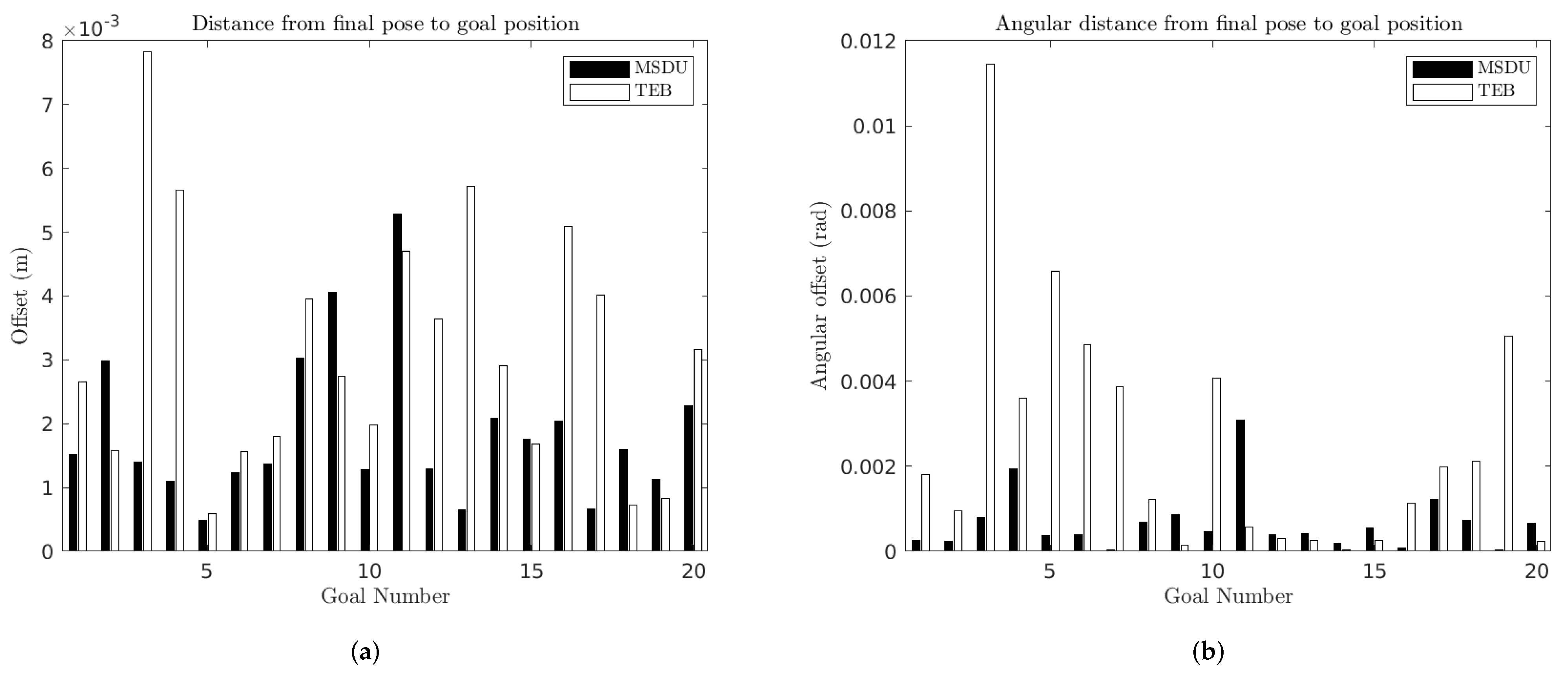 Sensors 22 02588 g009 550