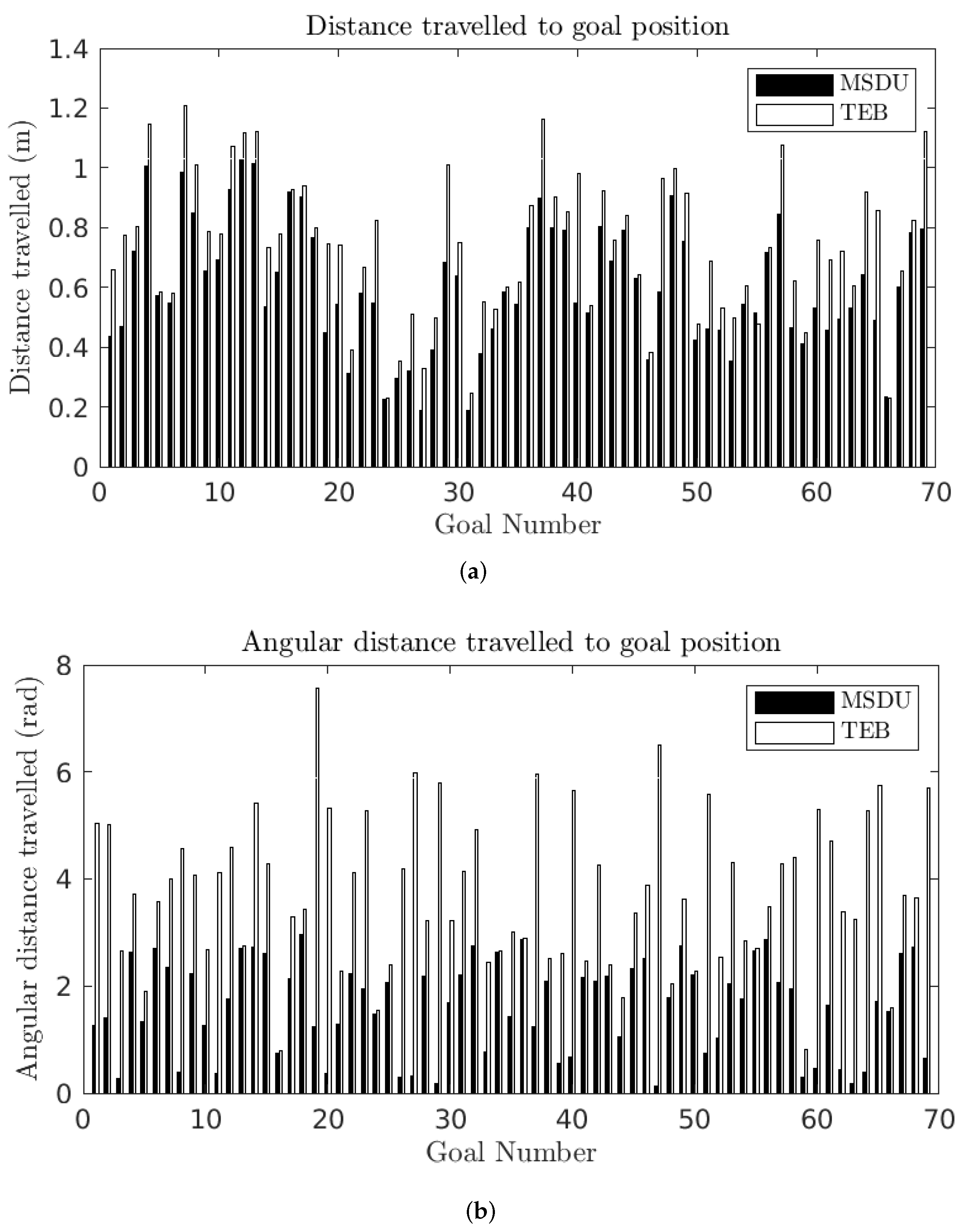 Sensors 22 02588 g012 550