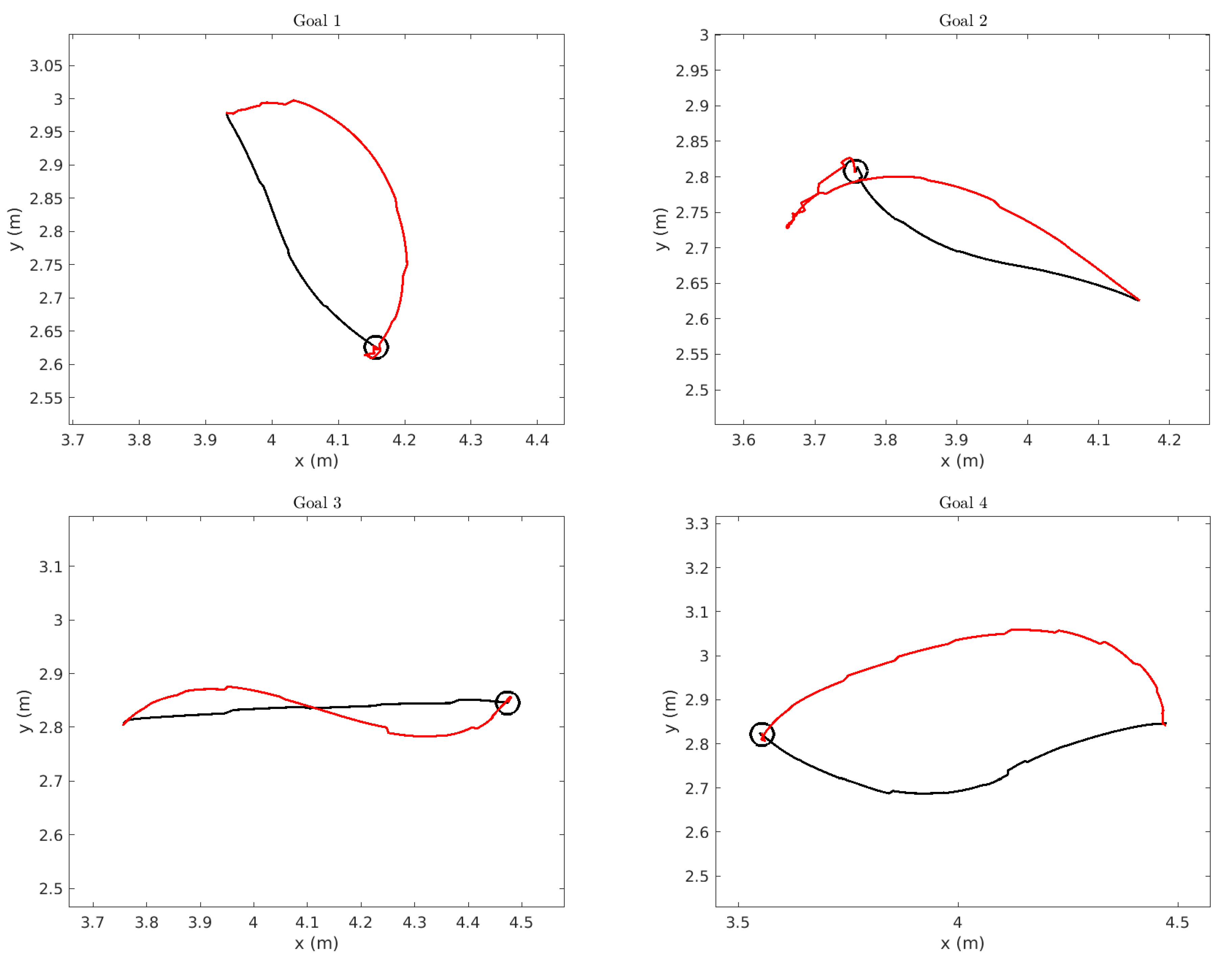 Sensors 22 02588 g013 550