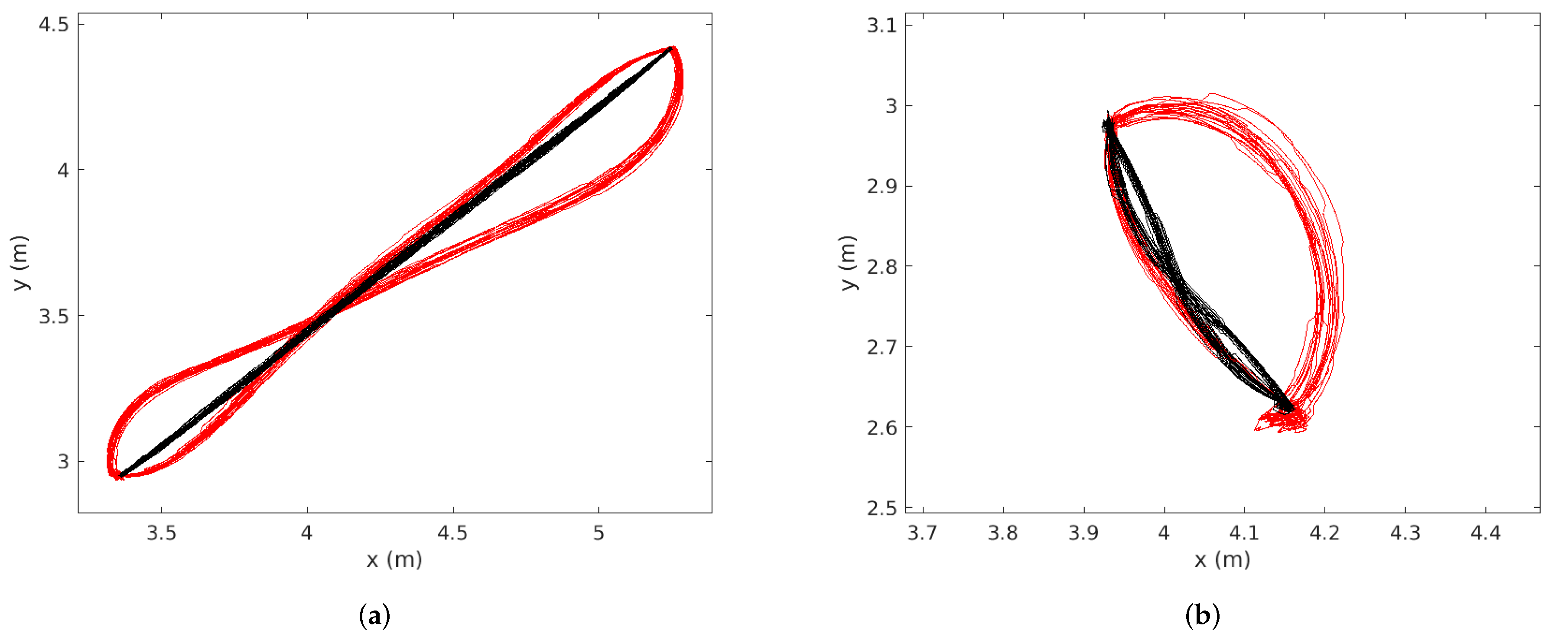 Sensors 22 02588 g014 550