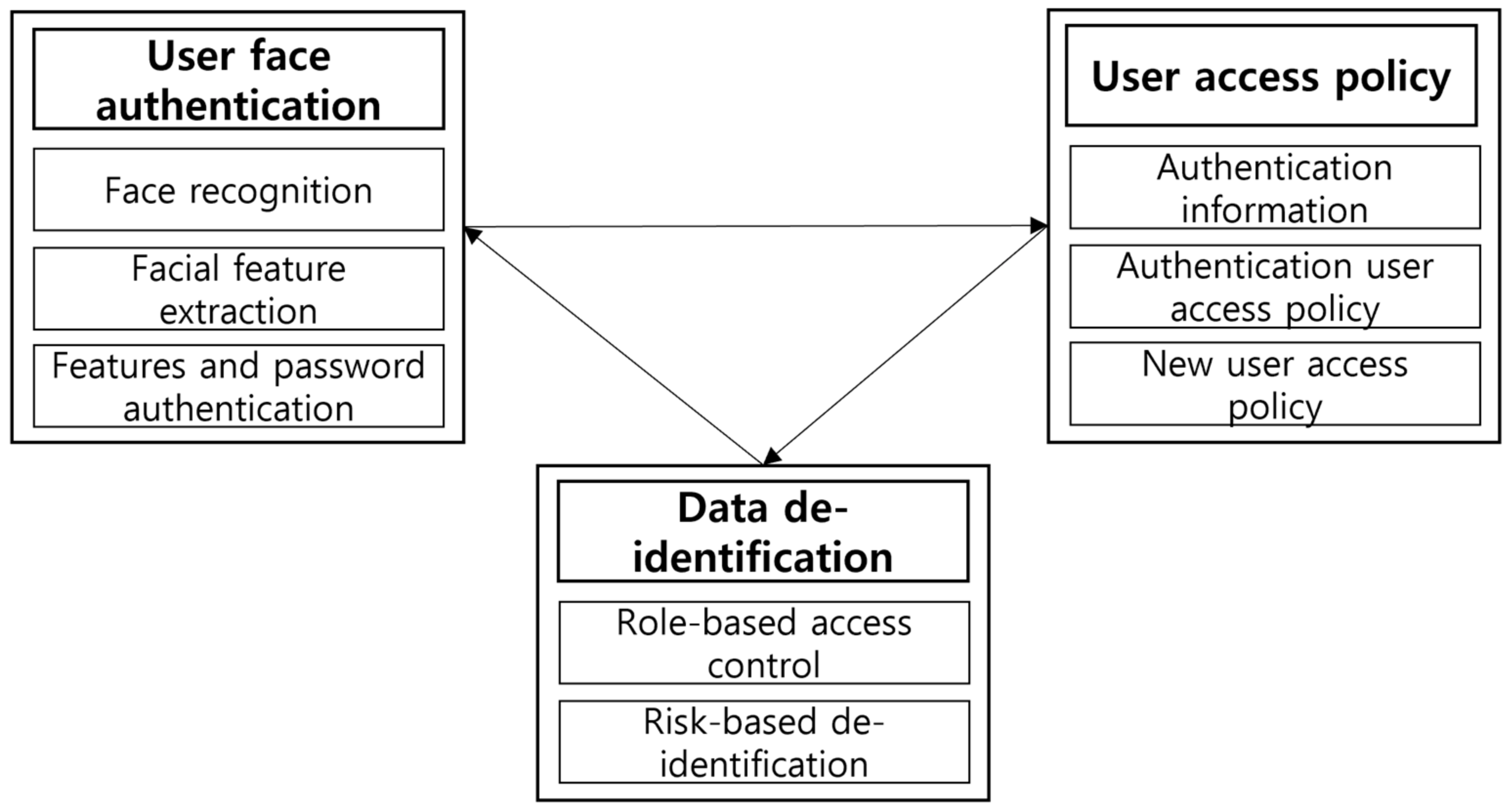 Sensors 22 02589 g001