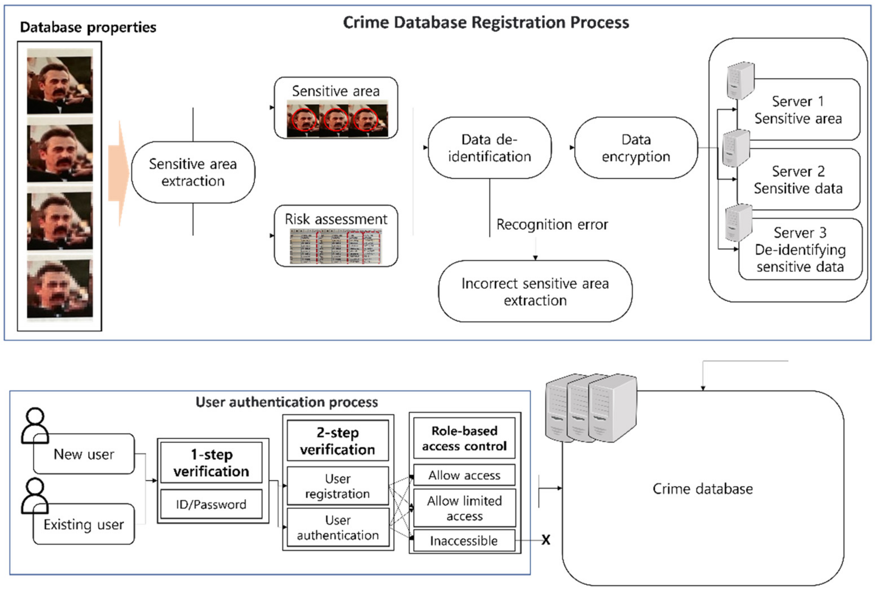 Sensors 22 02589 g002