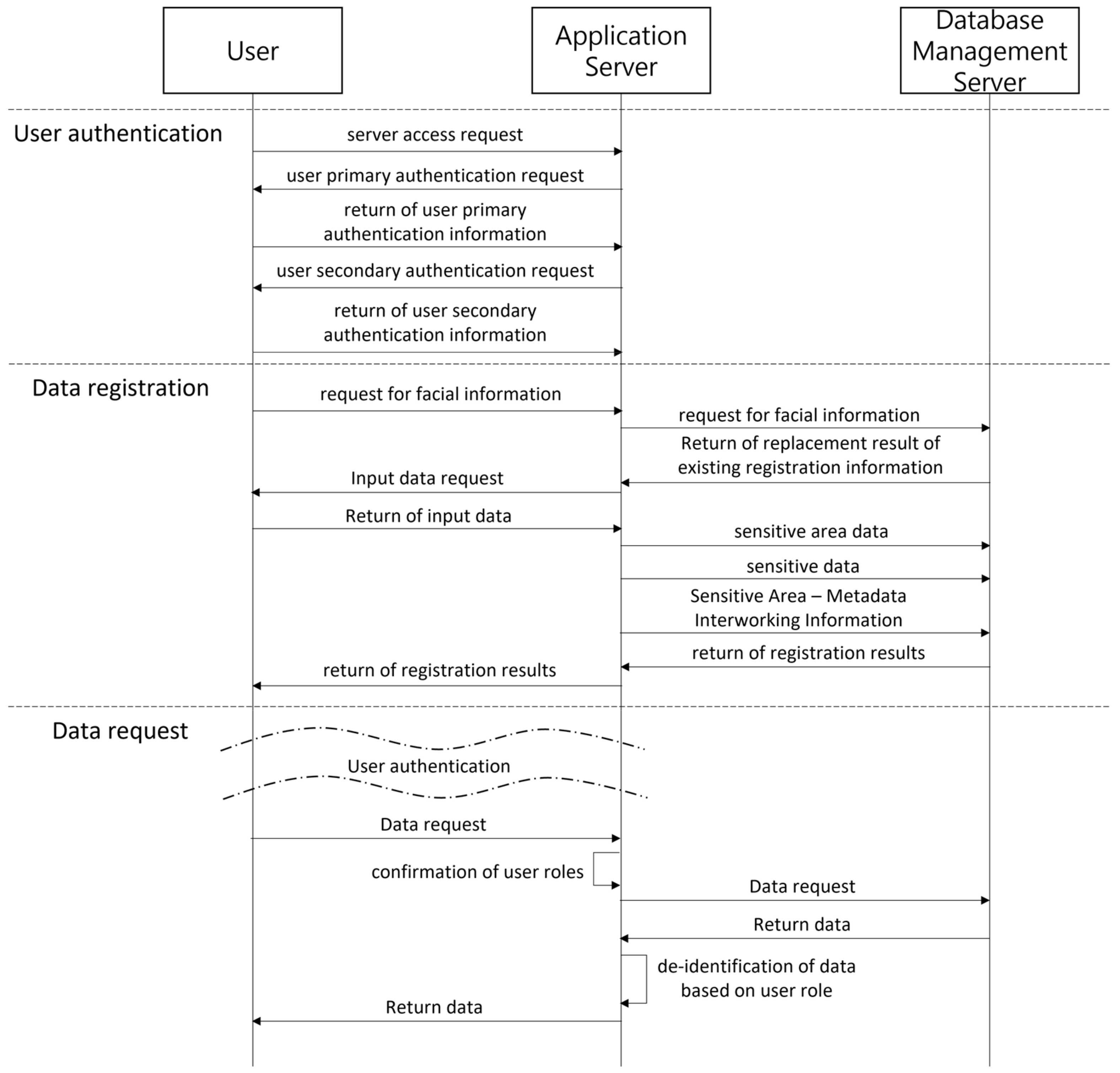 Sensors 22 02589 g003
