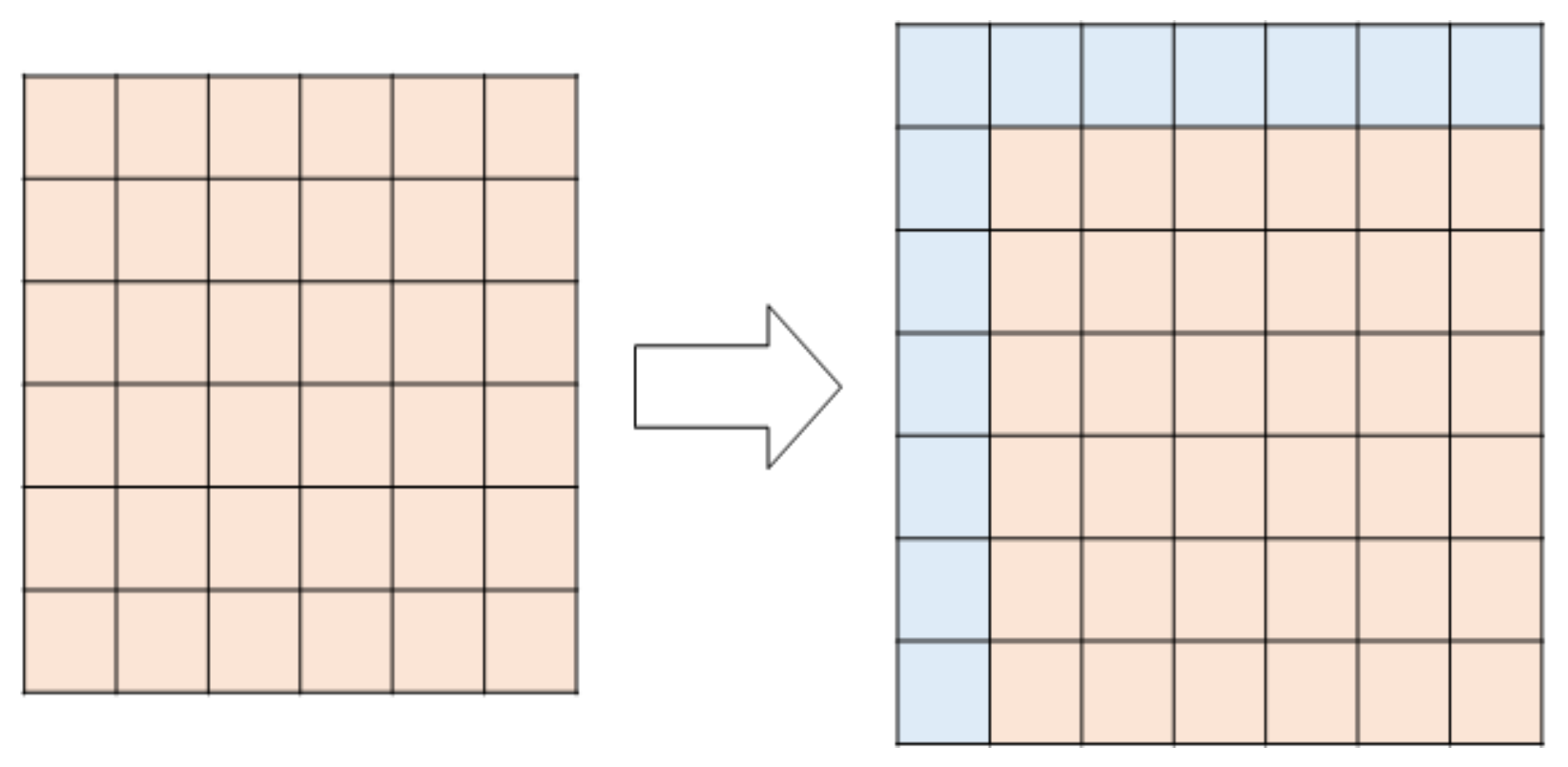 Sensors 22 02589 g004