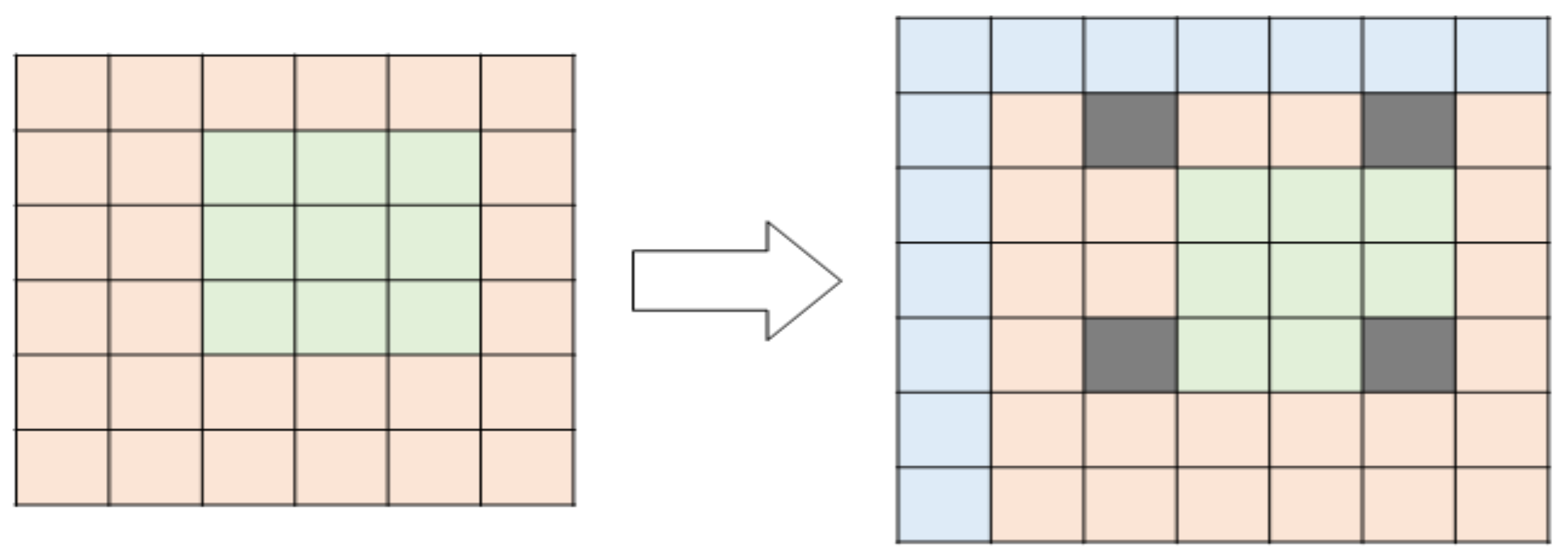 Sensors 22 02589 g005