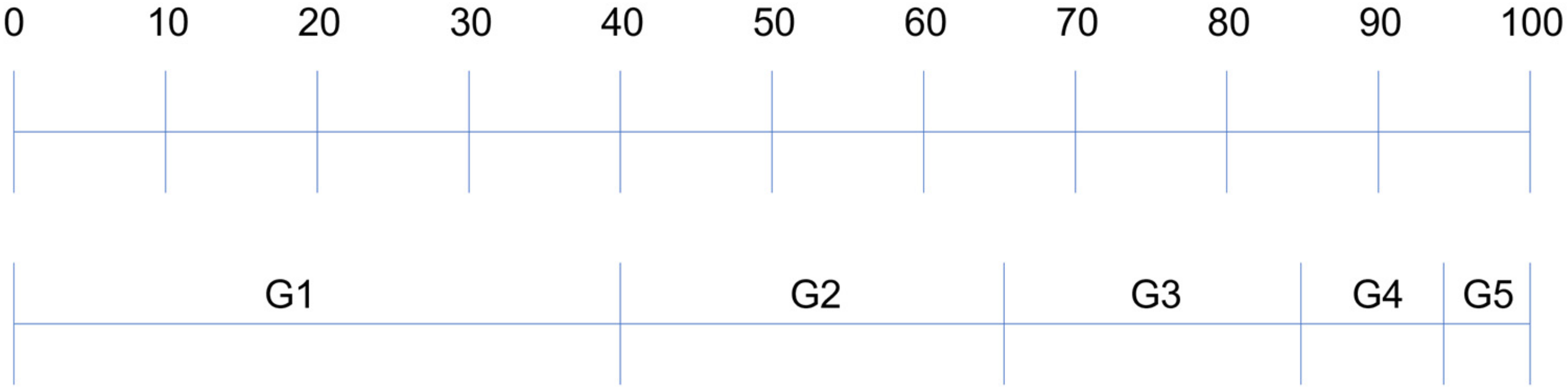 Sensors 22 02589 g007