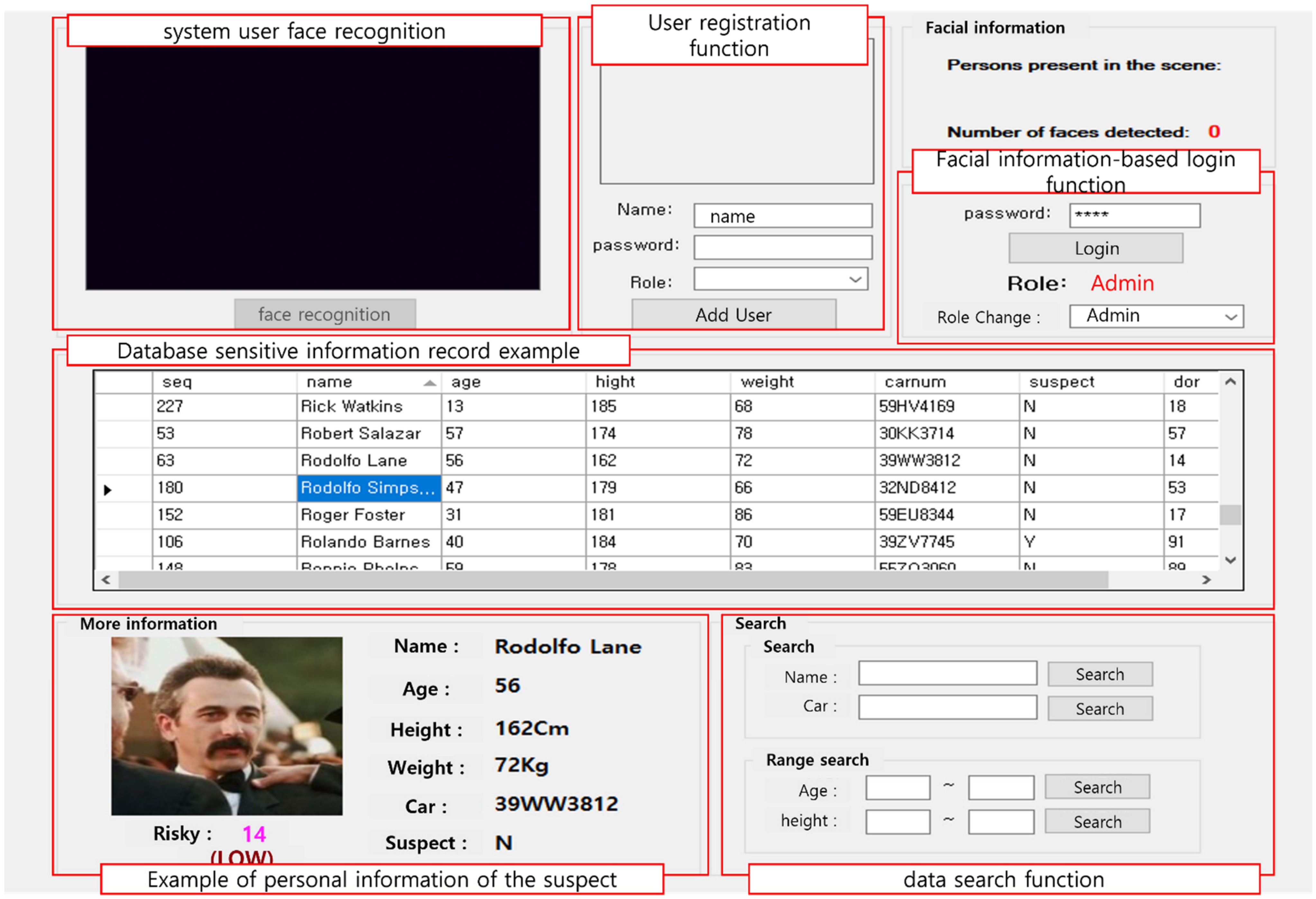 Sensors 22 02589 g010