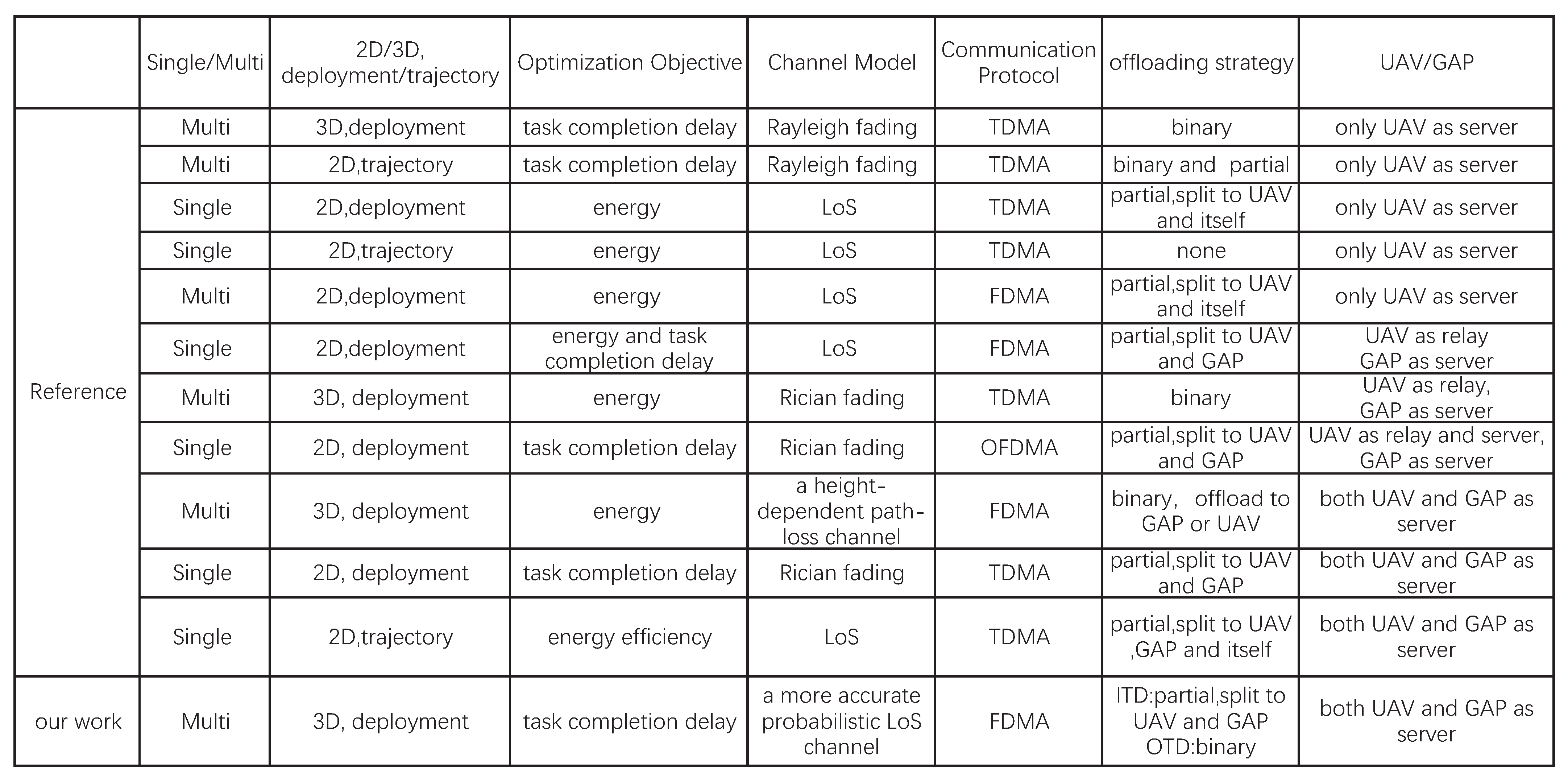 Sensors 22 02590 g001 550