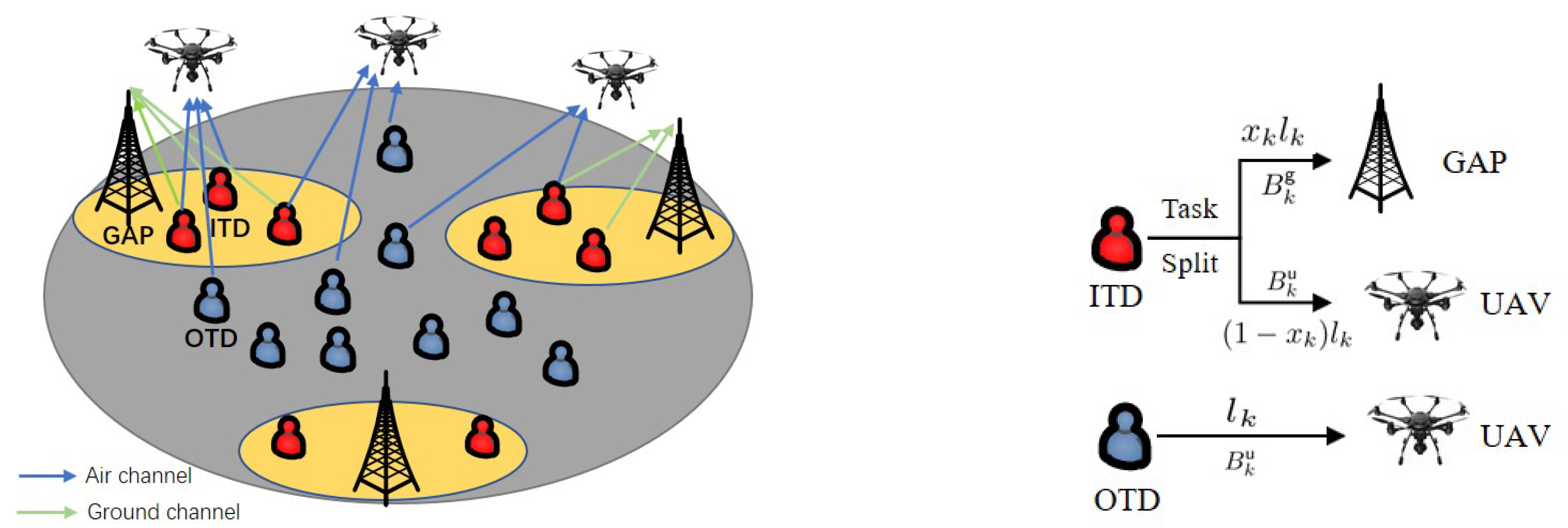 Sensors 22 02590 g002 550