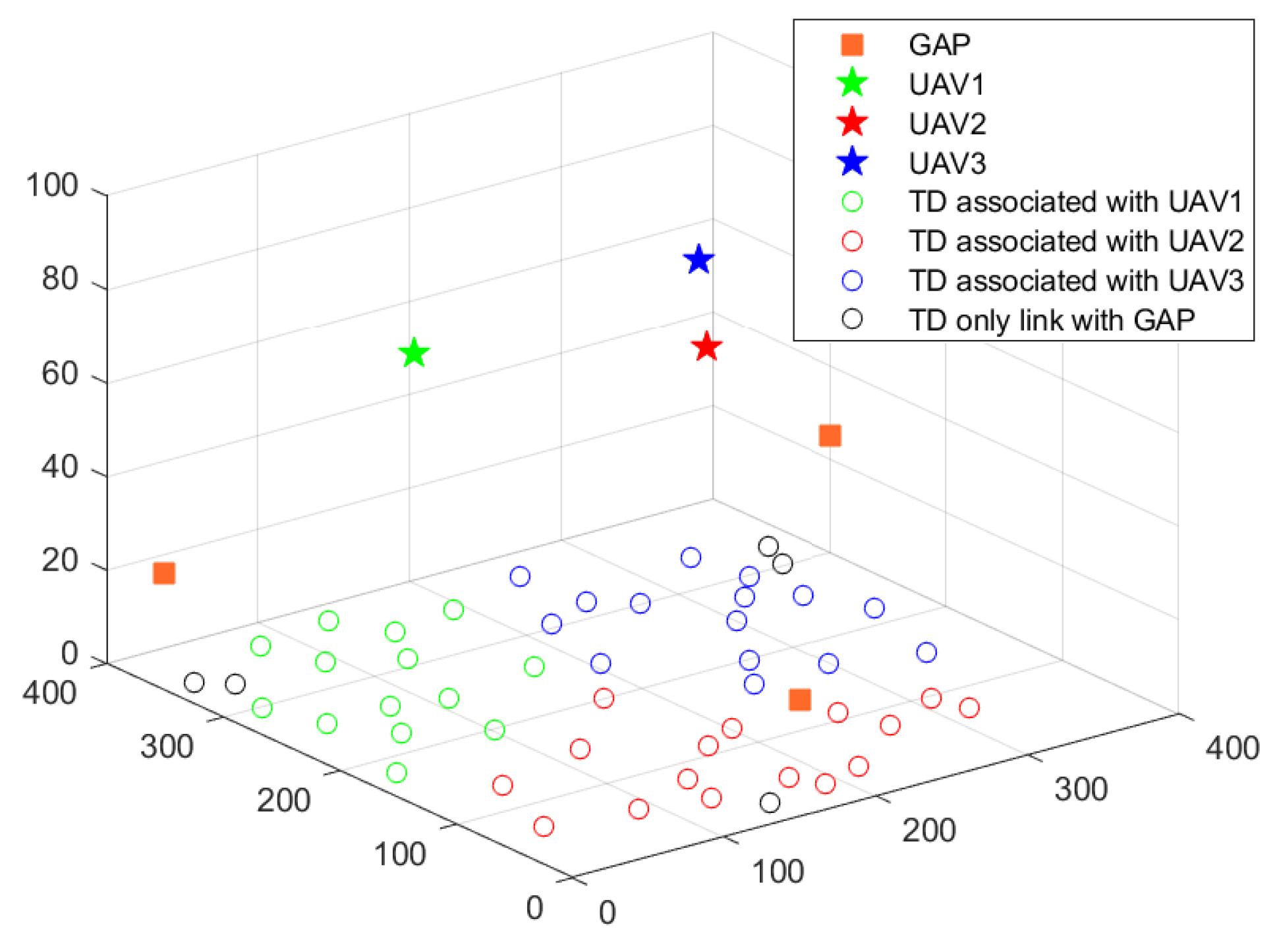 Sensors 22 02590 g004 550
