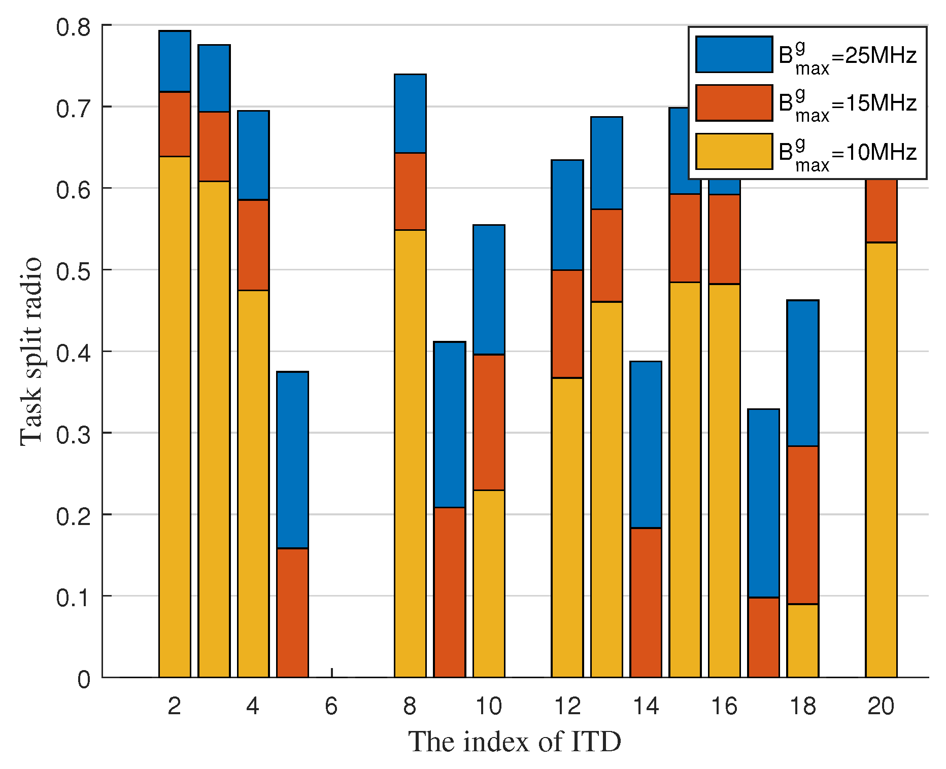Sensors 22 02590 g005 550