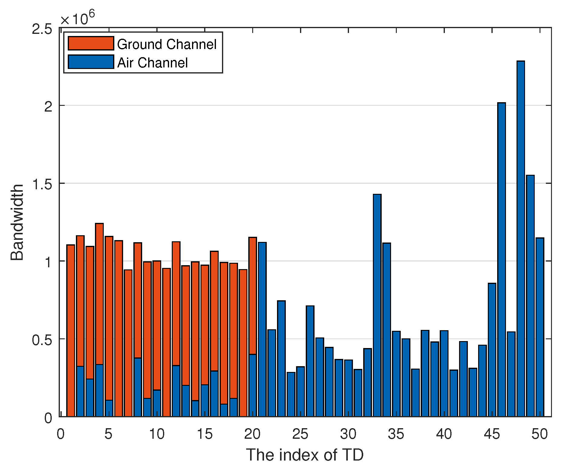 Sensors 22 02590 g006 550