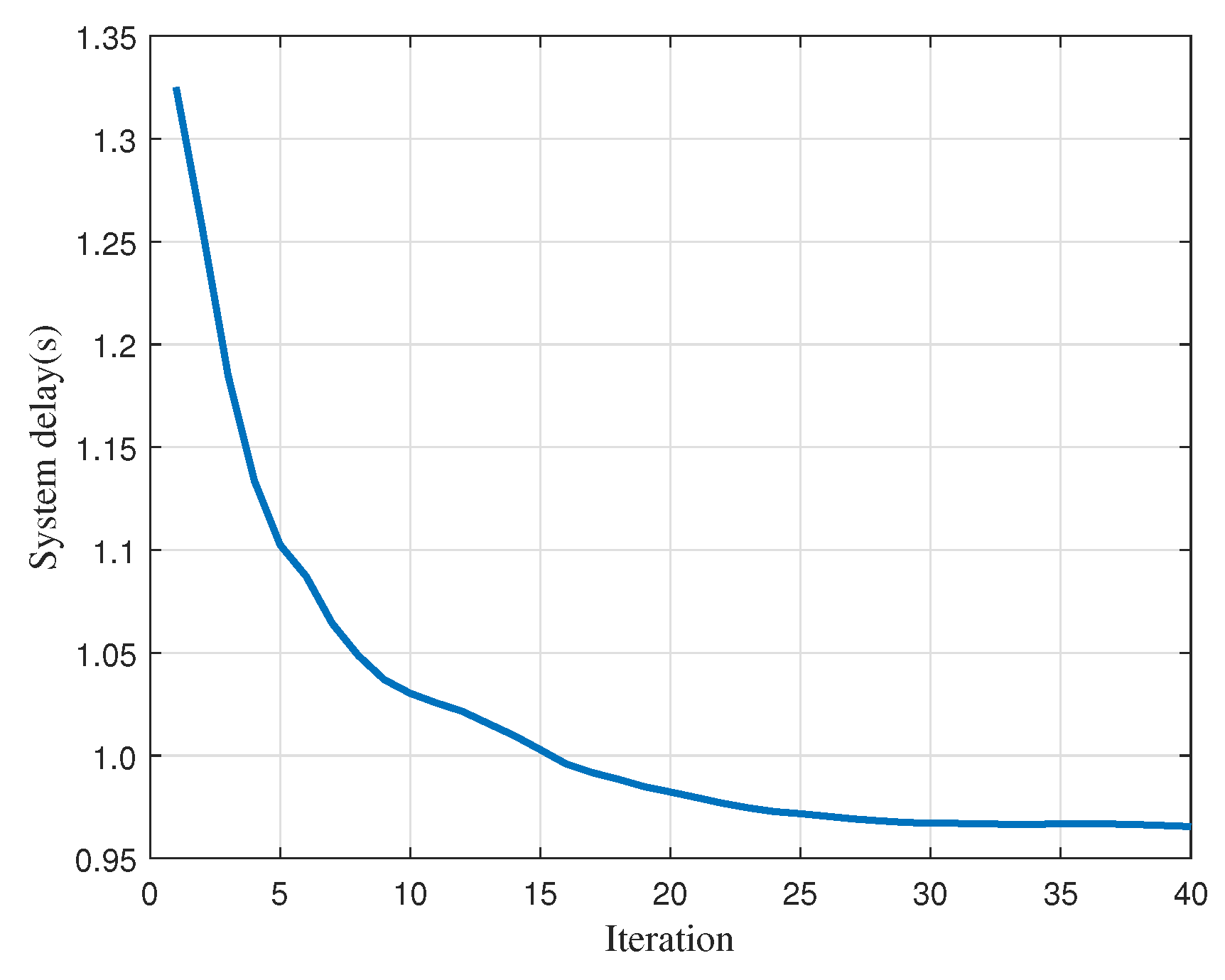 Sensors 22 02590 g009 550