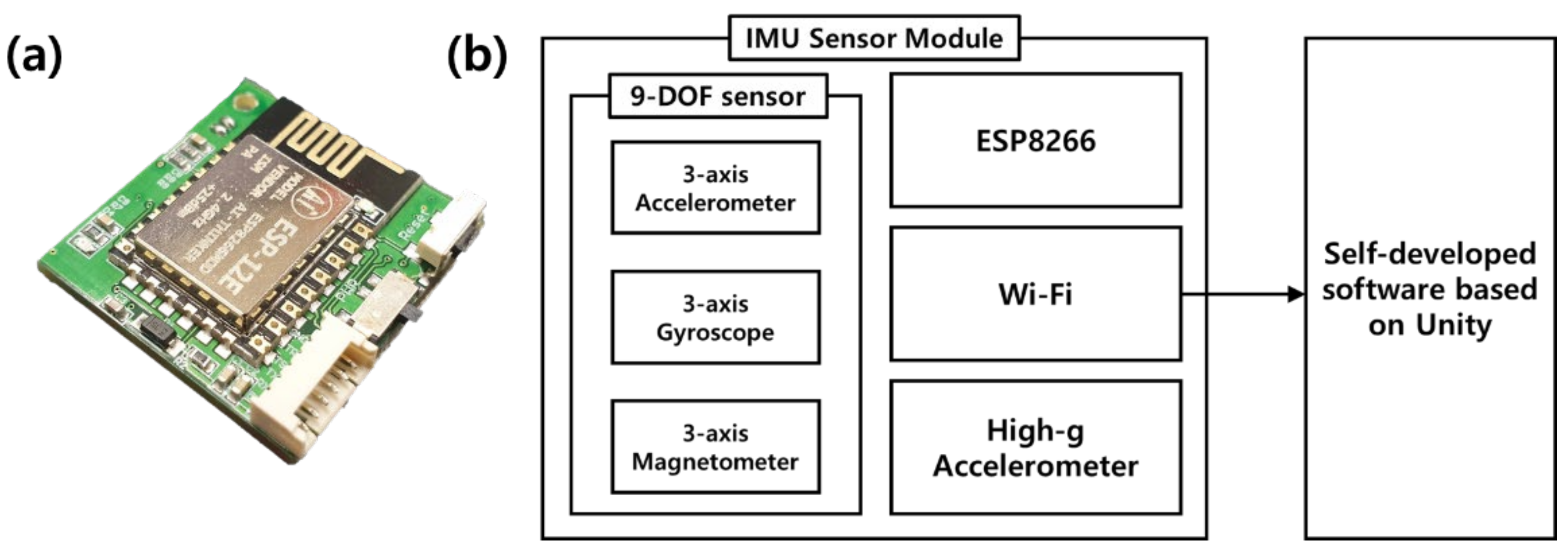 Sensors 22 02591 g002