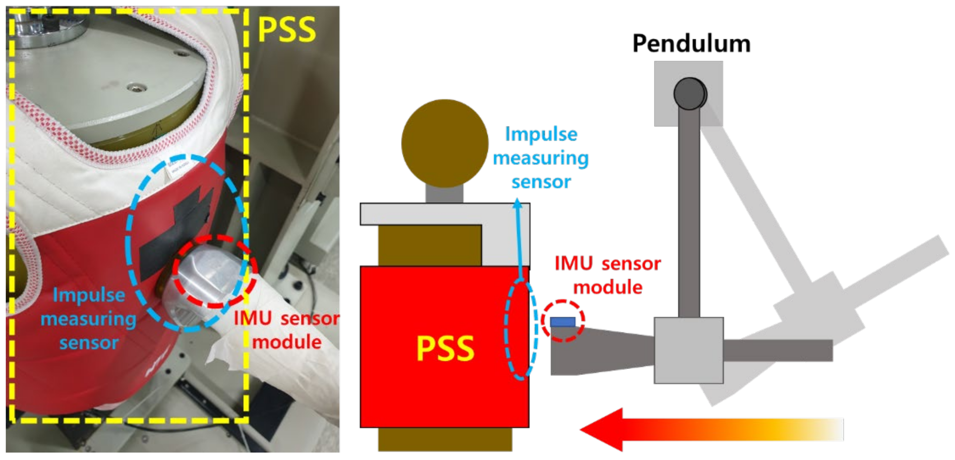 Sensors 22 02591 g003
