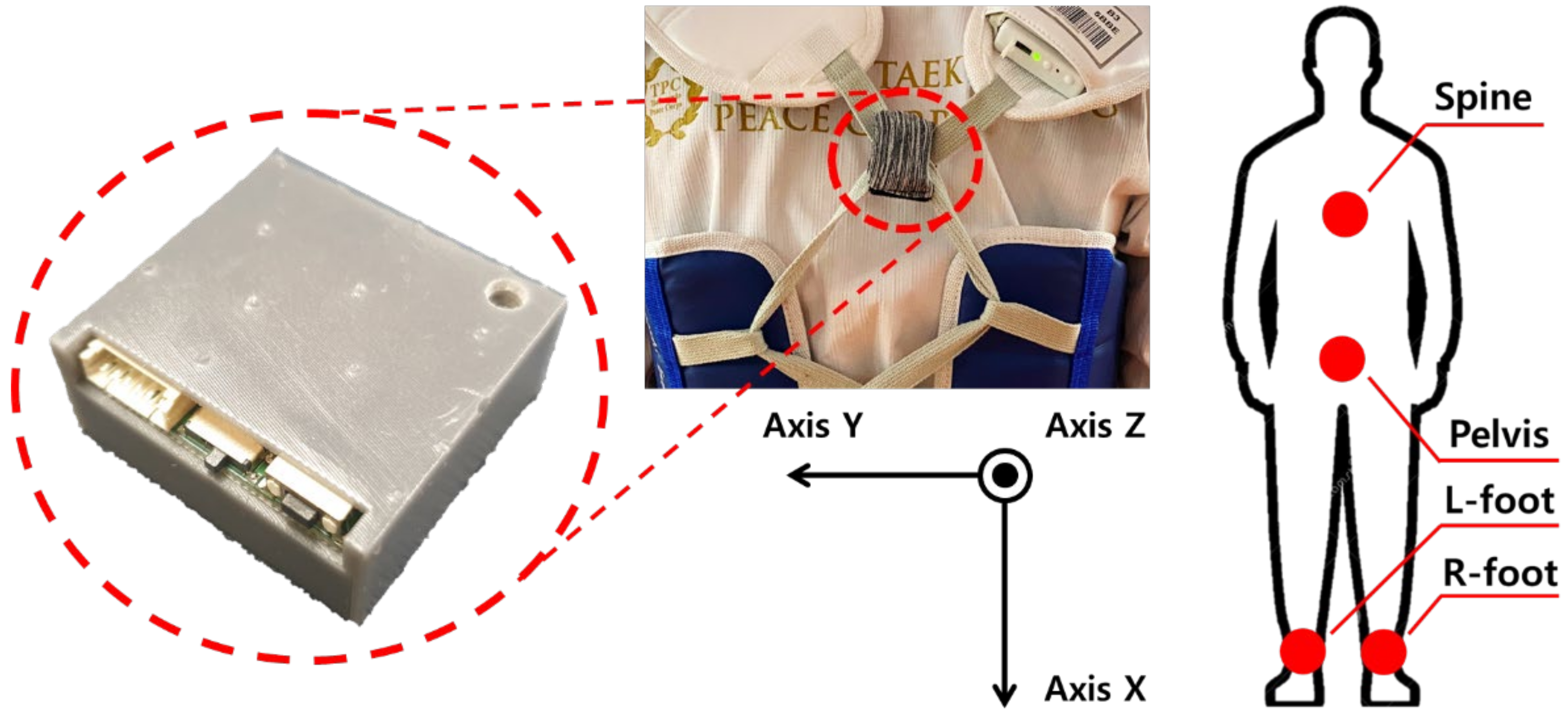 Sensors 22 02591 g006