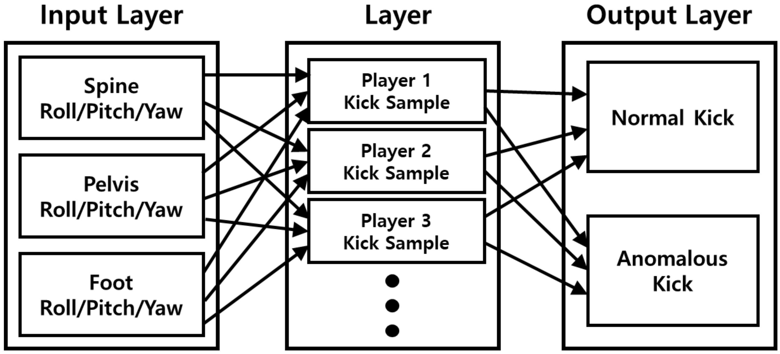 Sensors 22 02591 g007