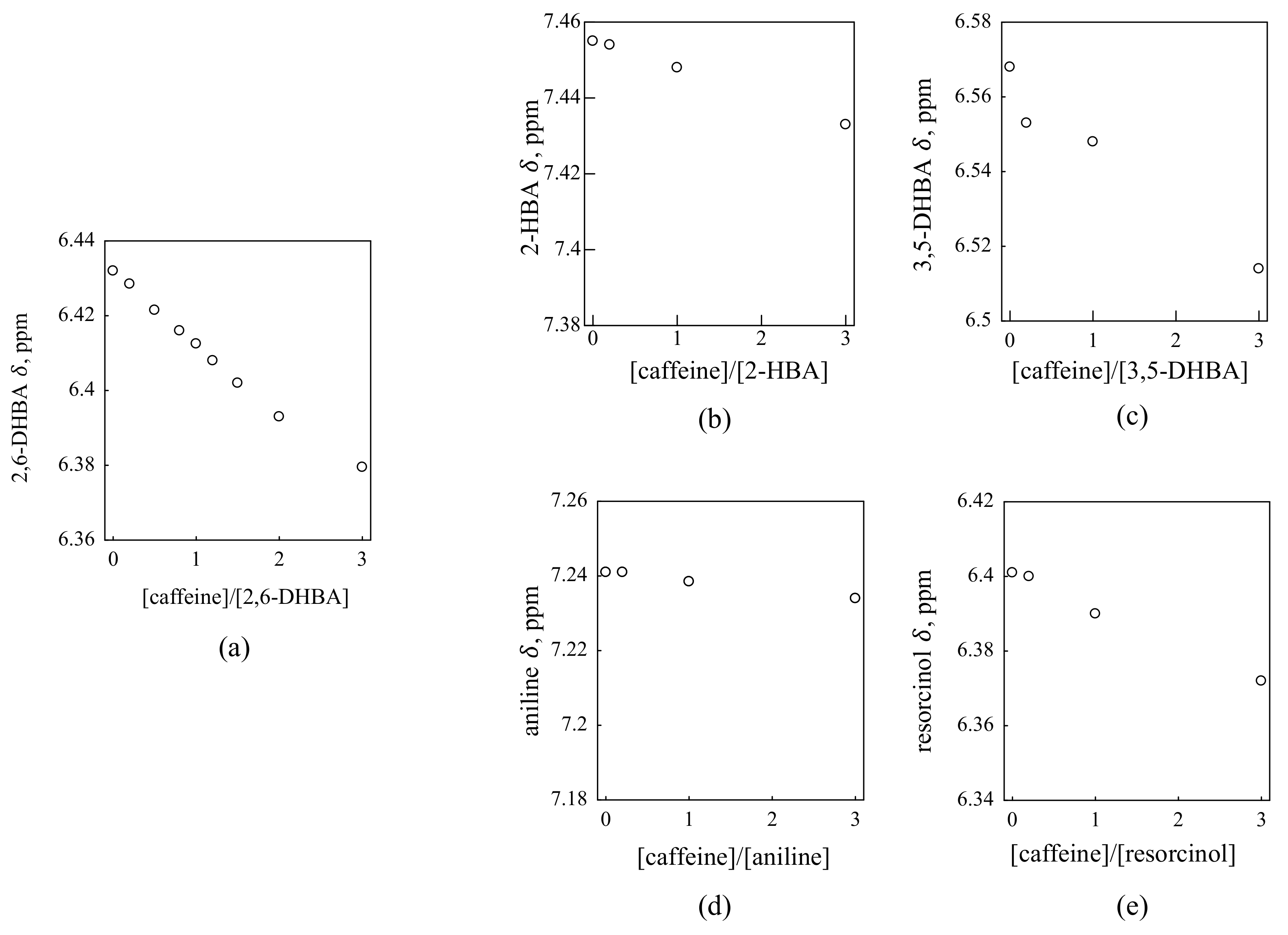 Sensors 22 02592 g003