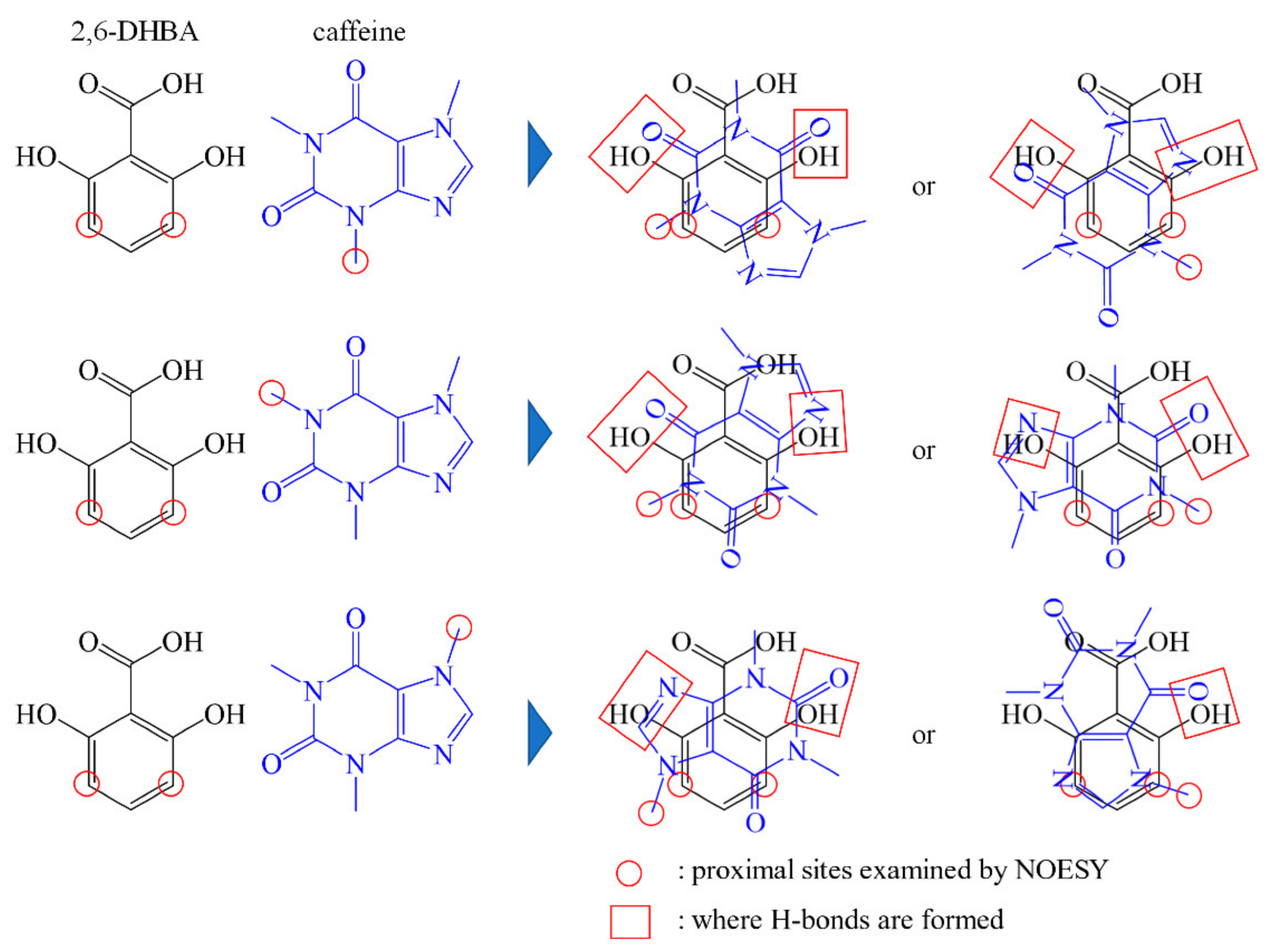 Sensors 22 02592 g005
