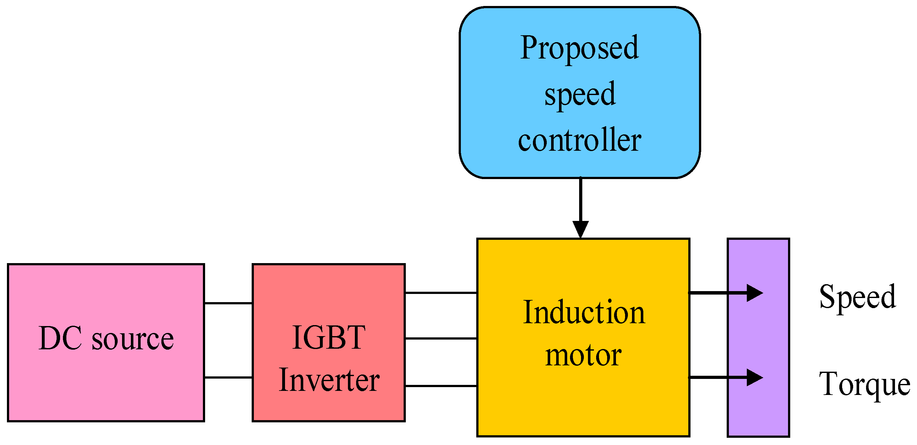 Sensors 22 02594 g002 550