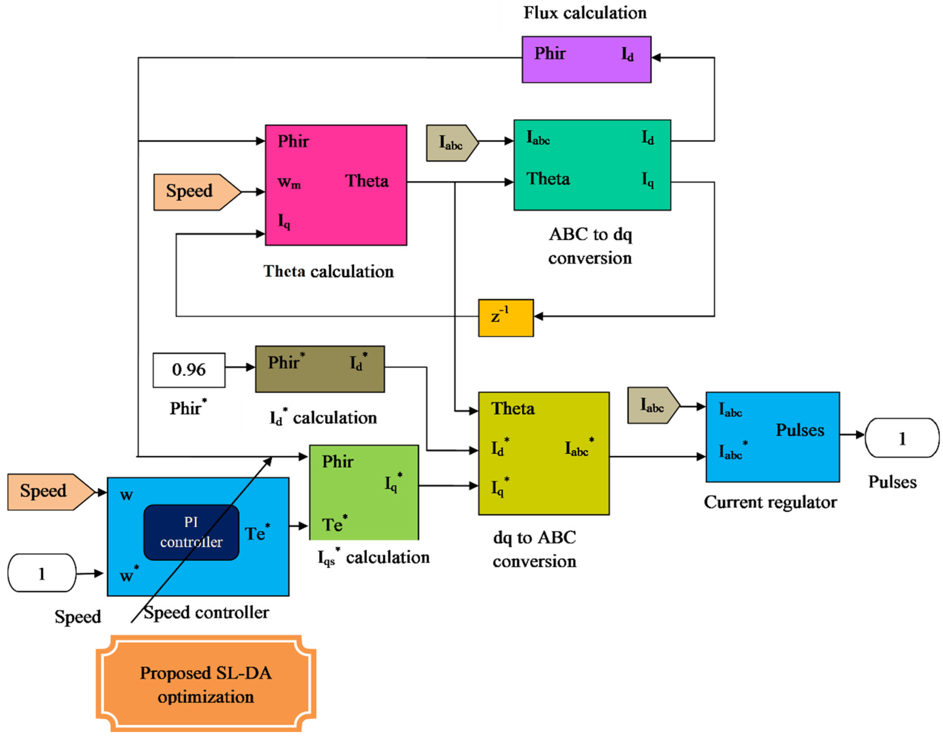 Sensors 22 02594 g003 550