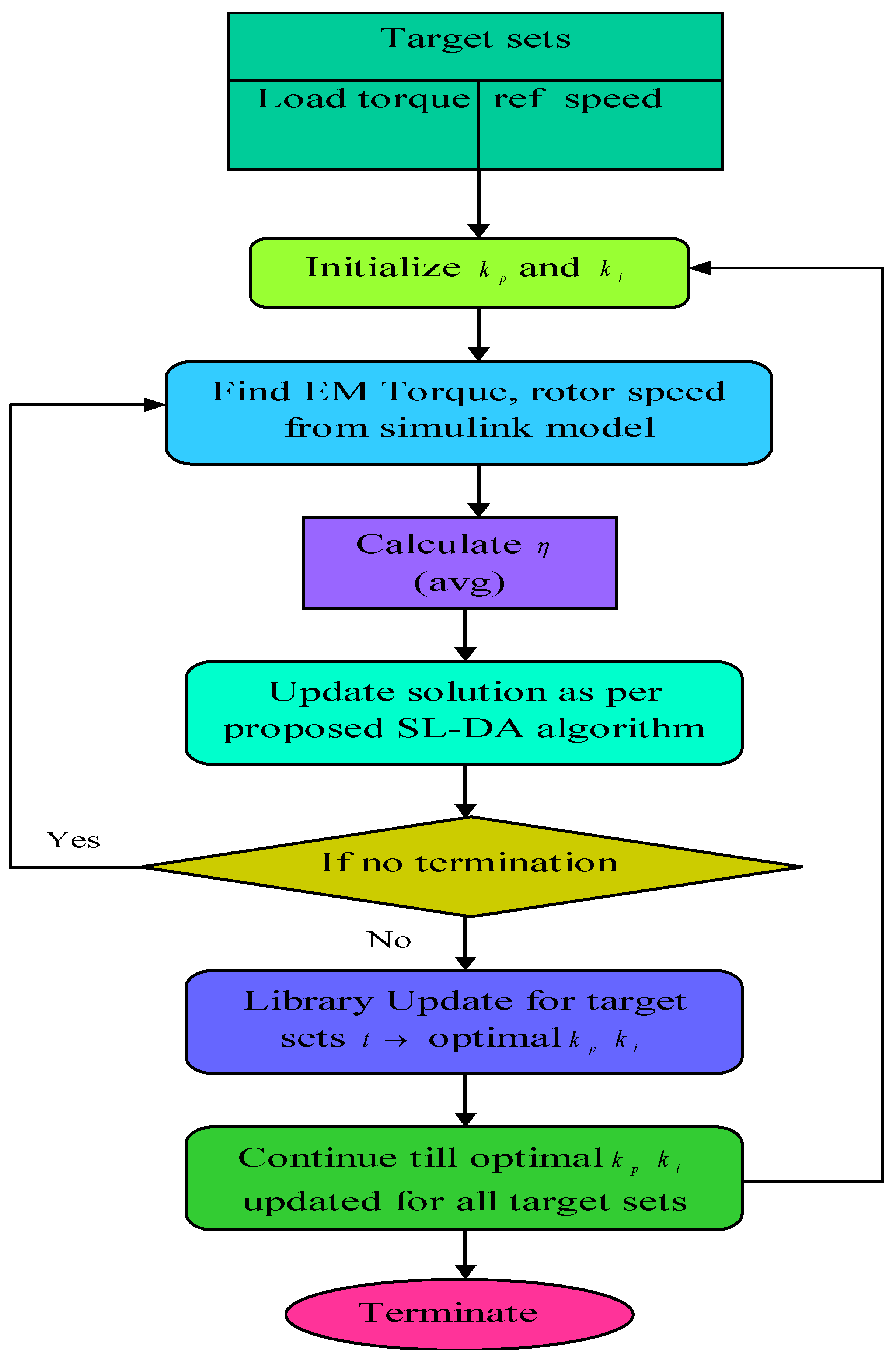 Sensors 22 02594 g005 550