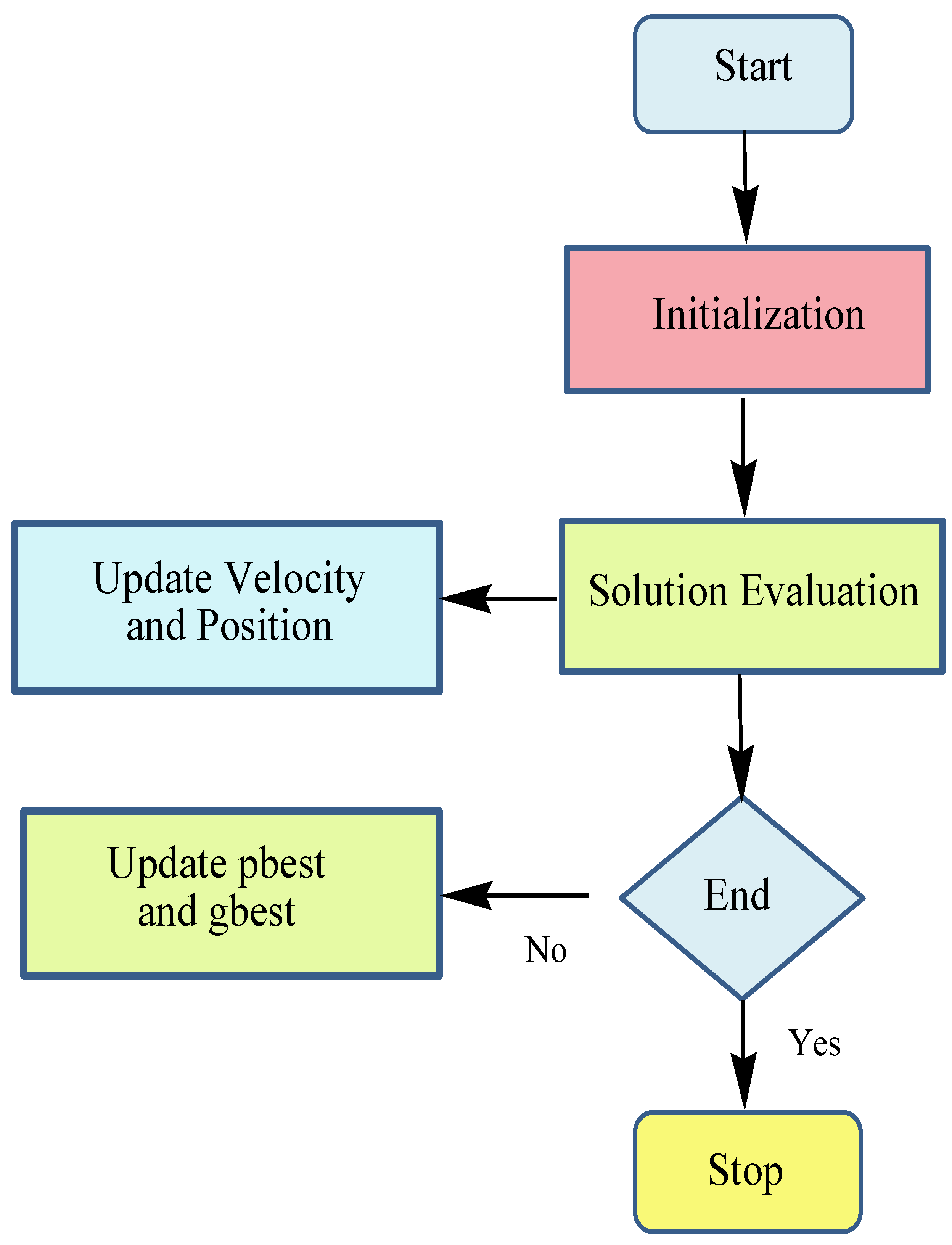 Sensors 22 02594 g006 550