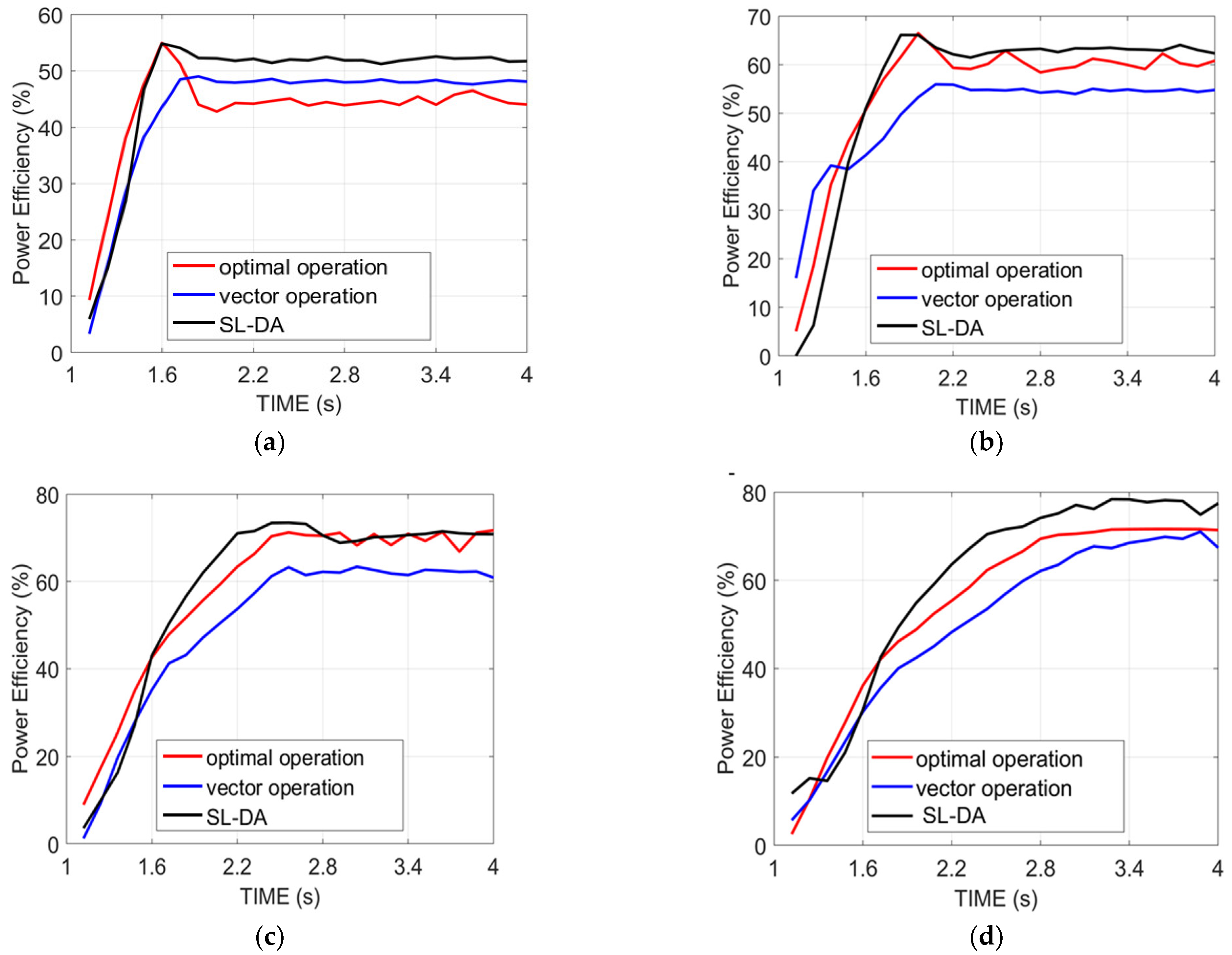 Sensors 22 02594 g008 550