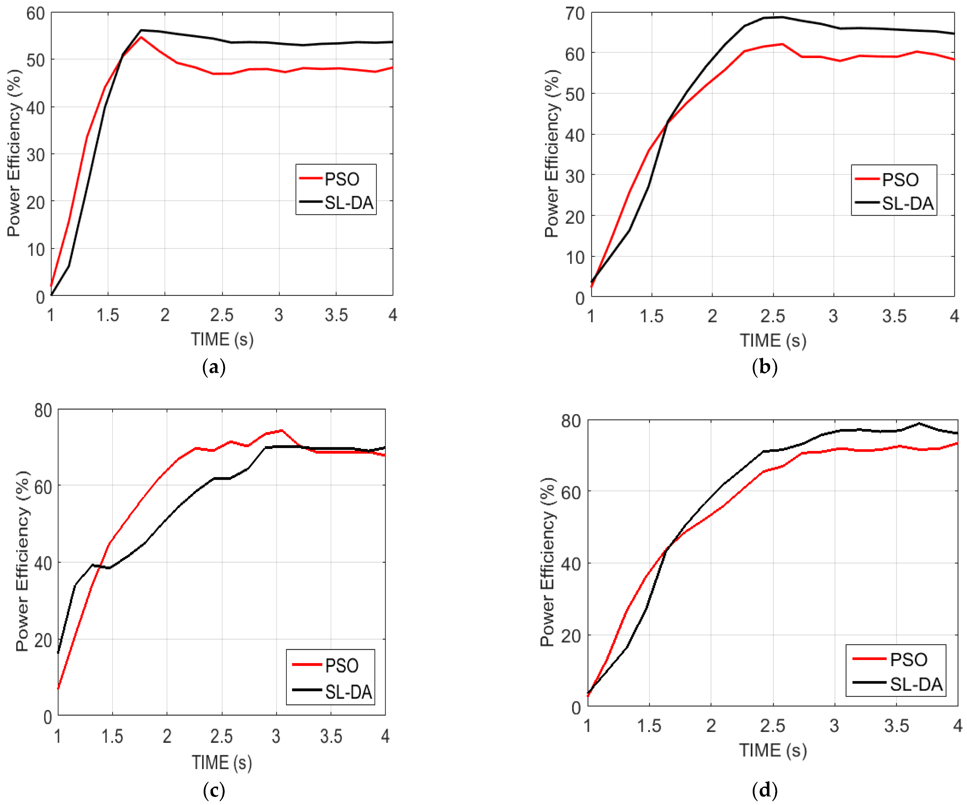Sensors 22 02594 g009 550