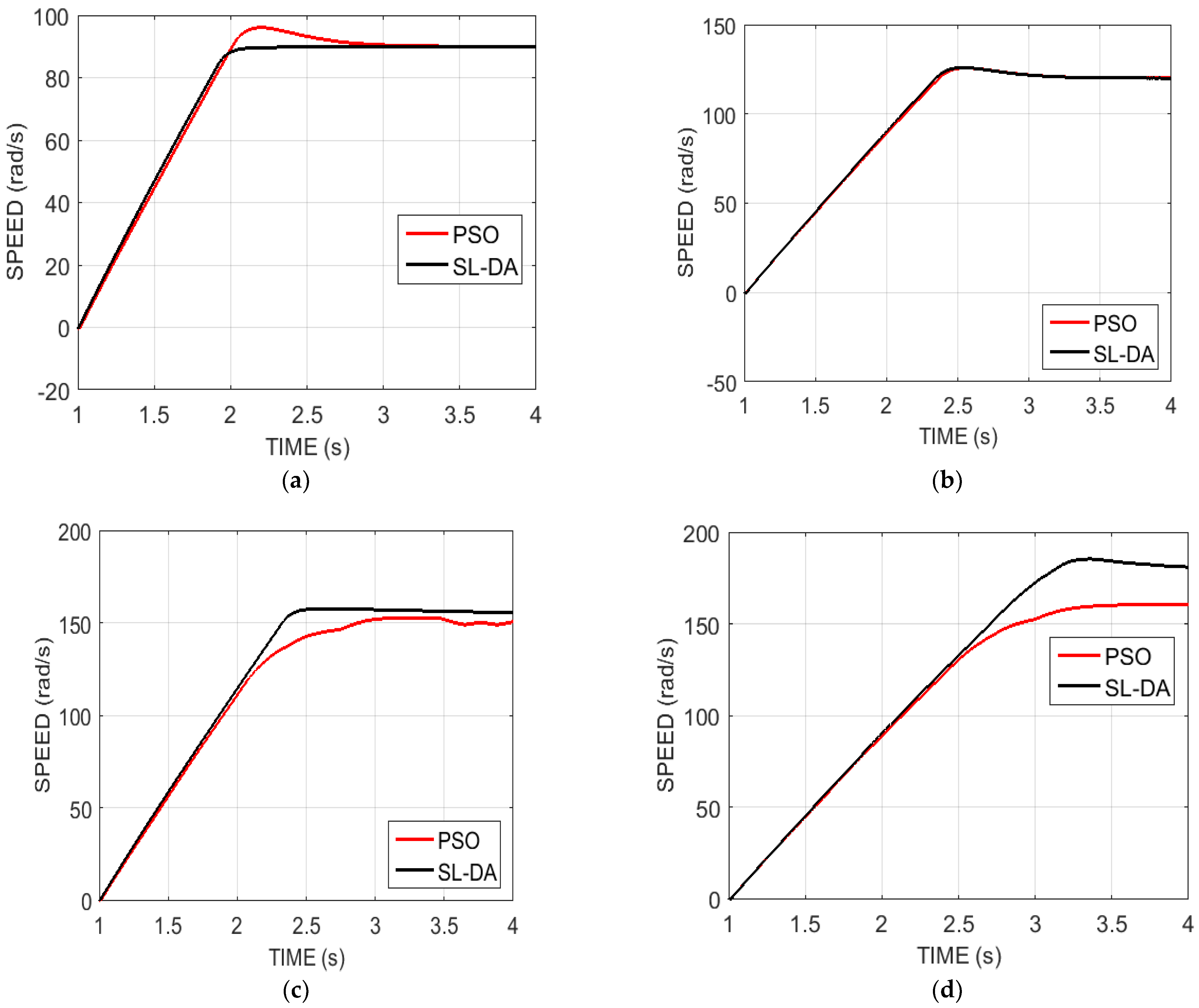 Sensors 22 02594 g011 550