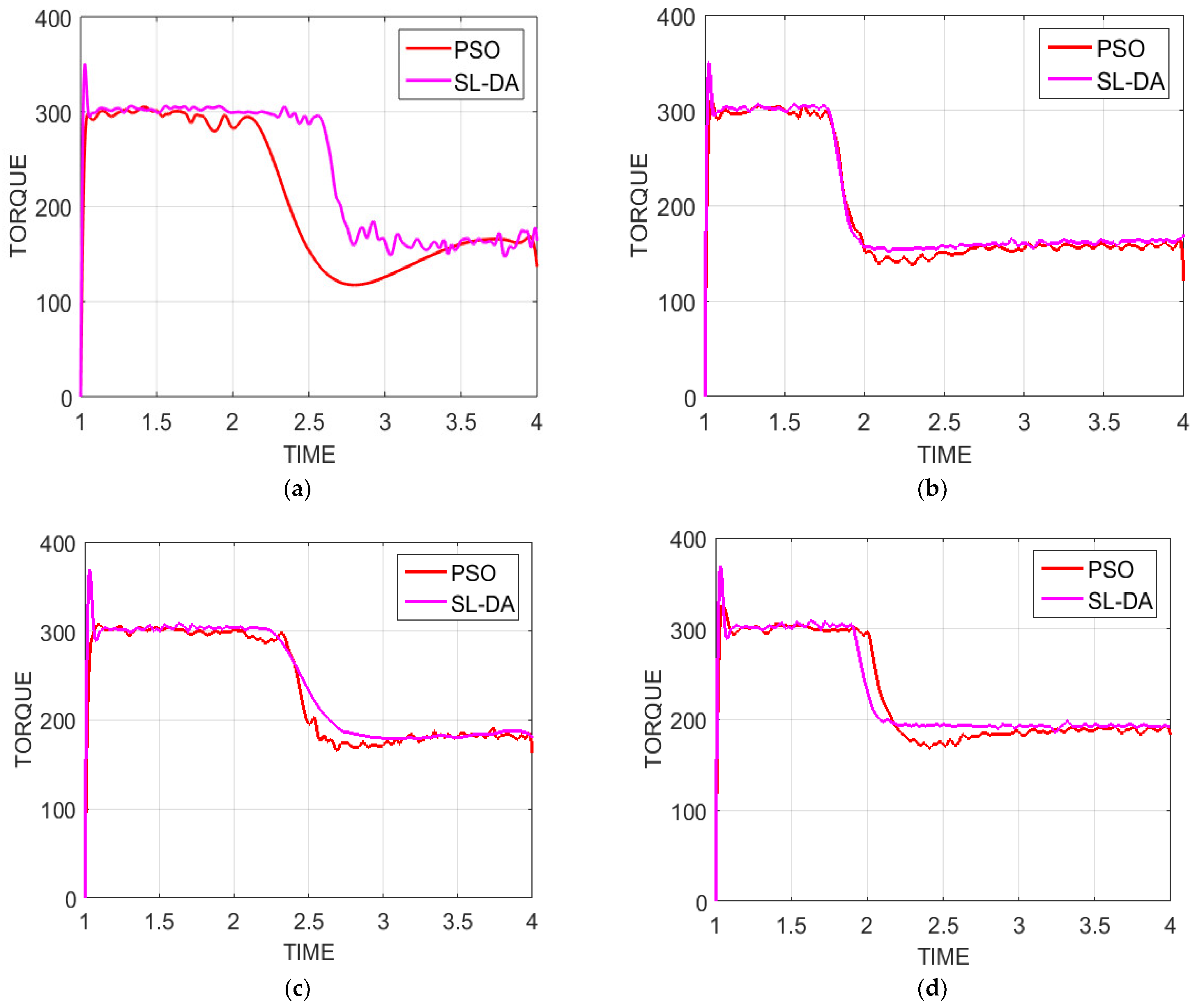 Sensors 22 02594 g013 550