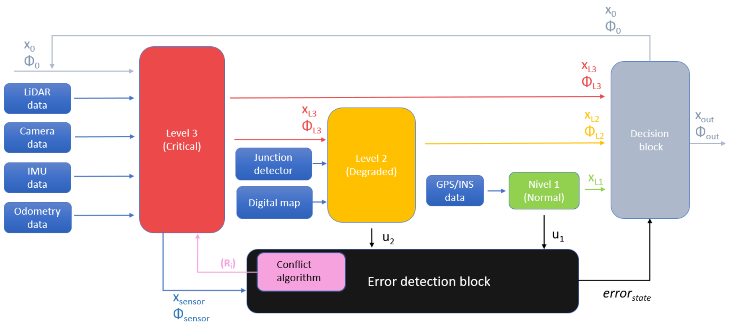 Sensors 22 02595 g001
