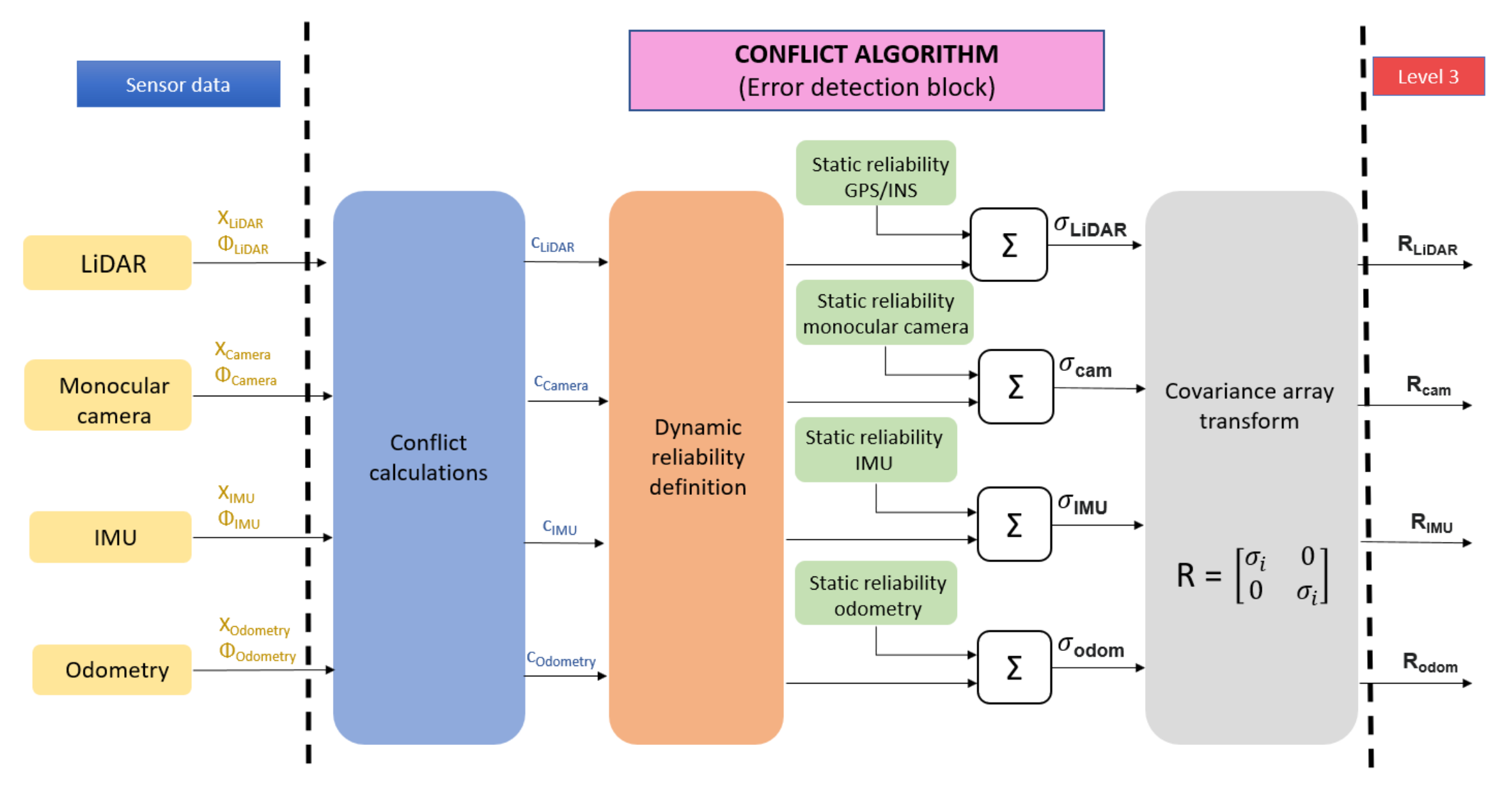 Sensors 22 02595 g002