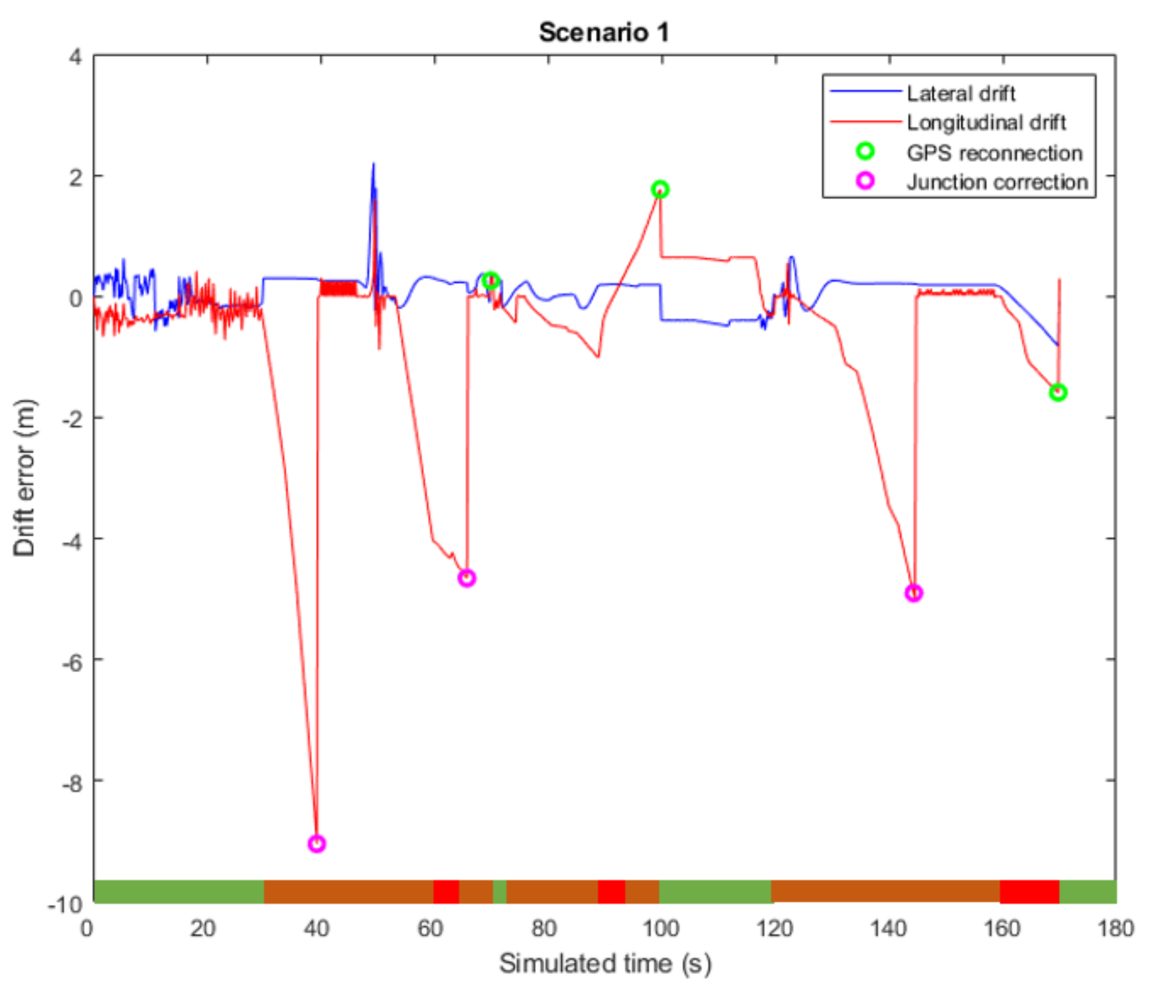 Sensors 22 02595 g003