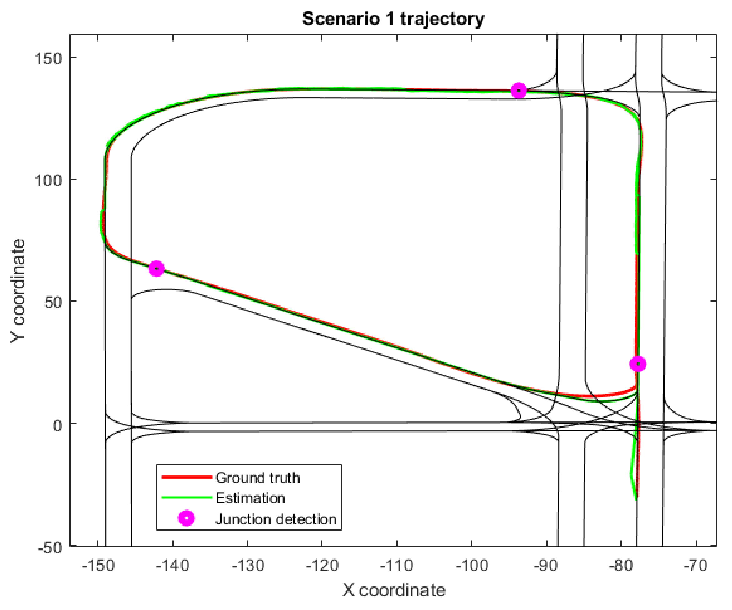 Sensors 22 02595 g004