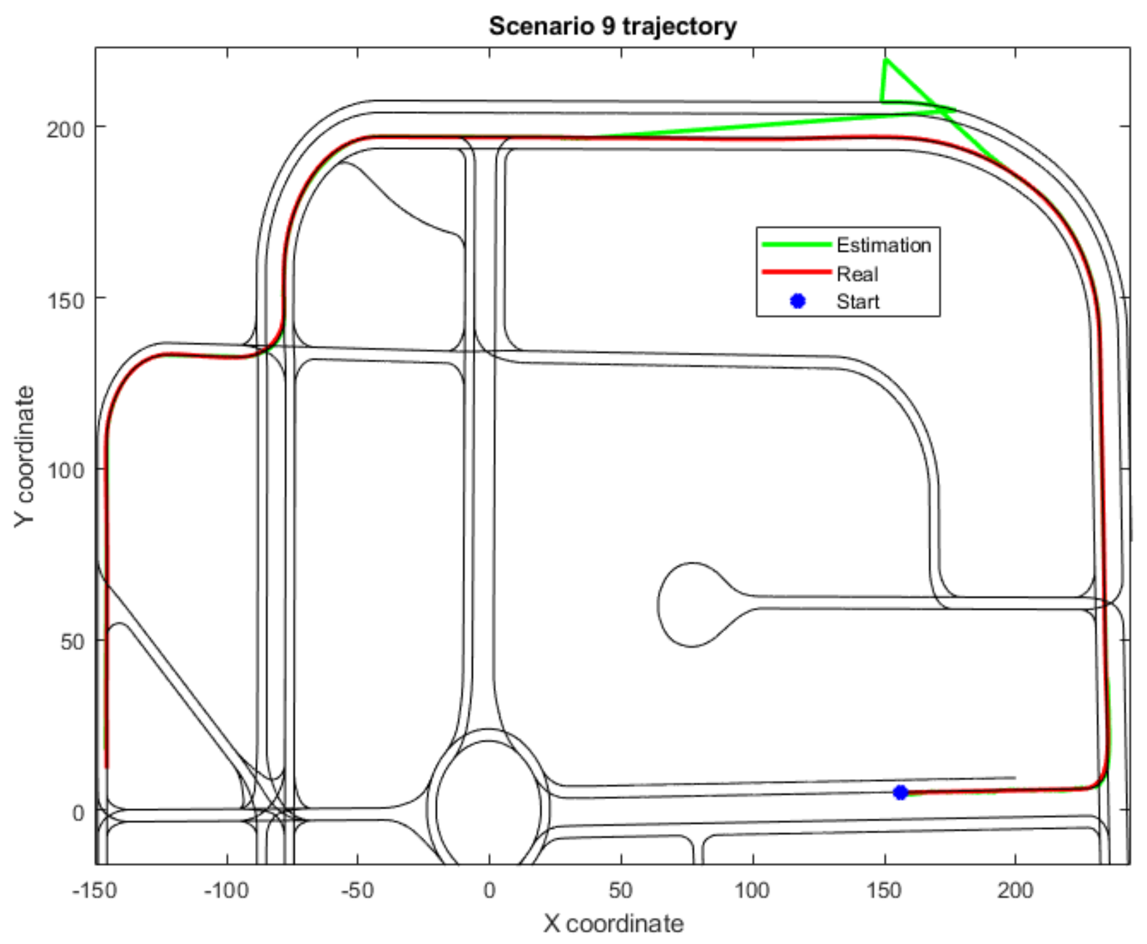Sensors 22 02595 g005