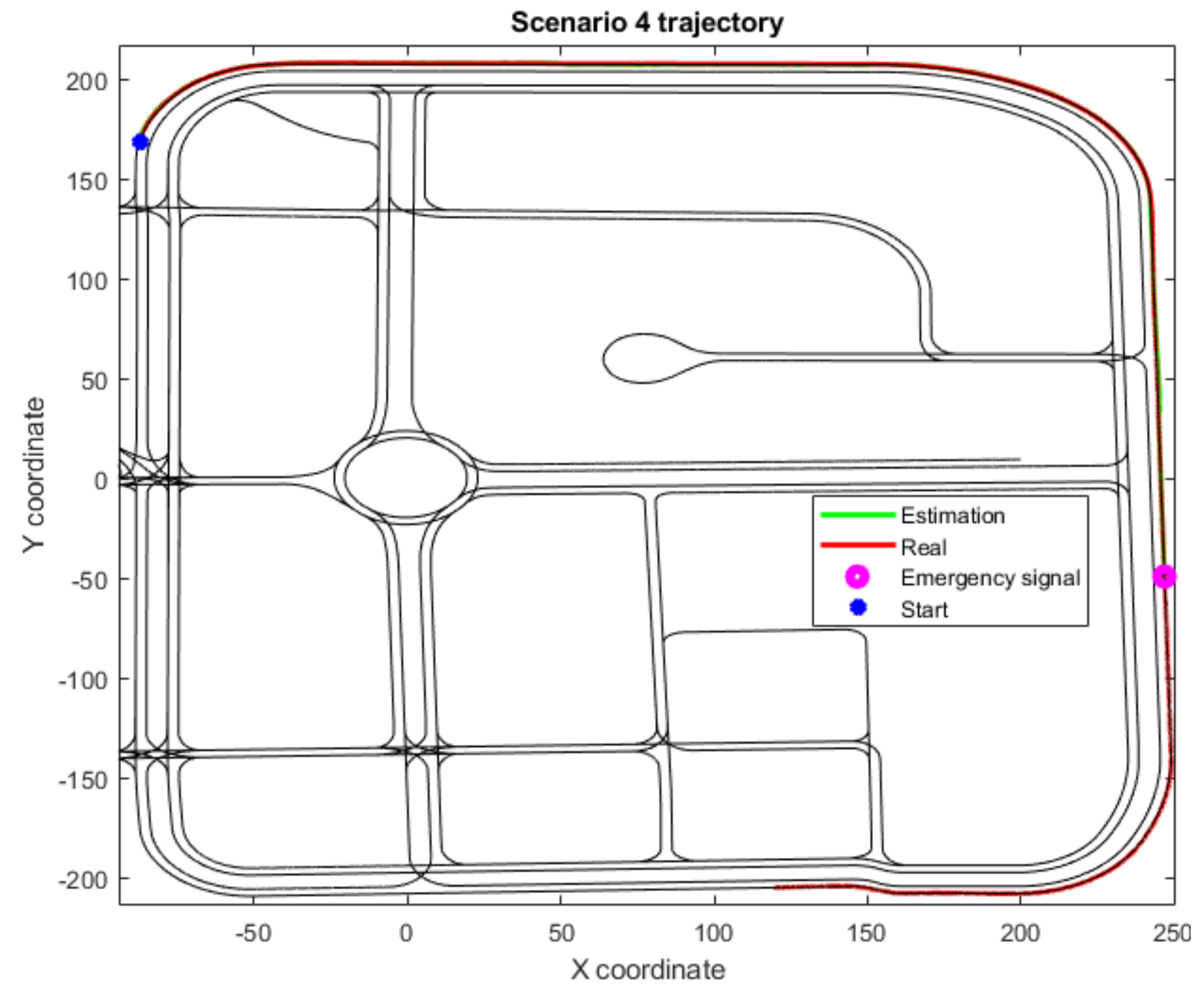 Sensors 22 02595 g006