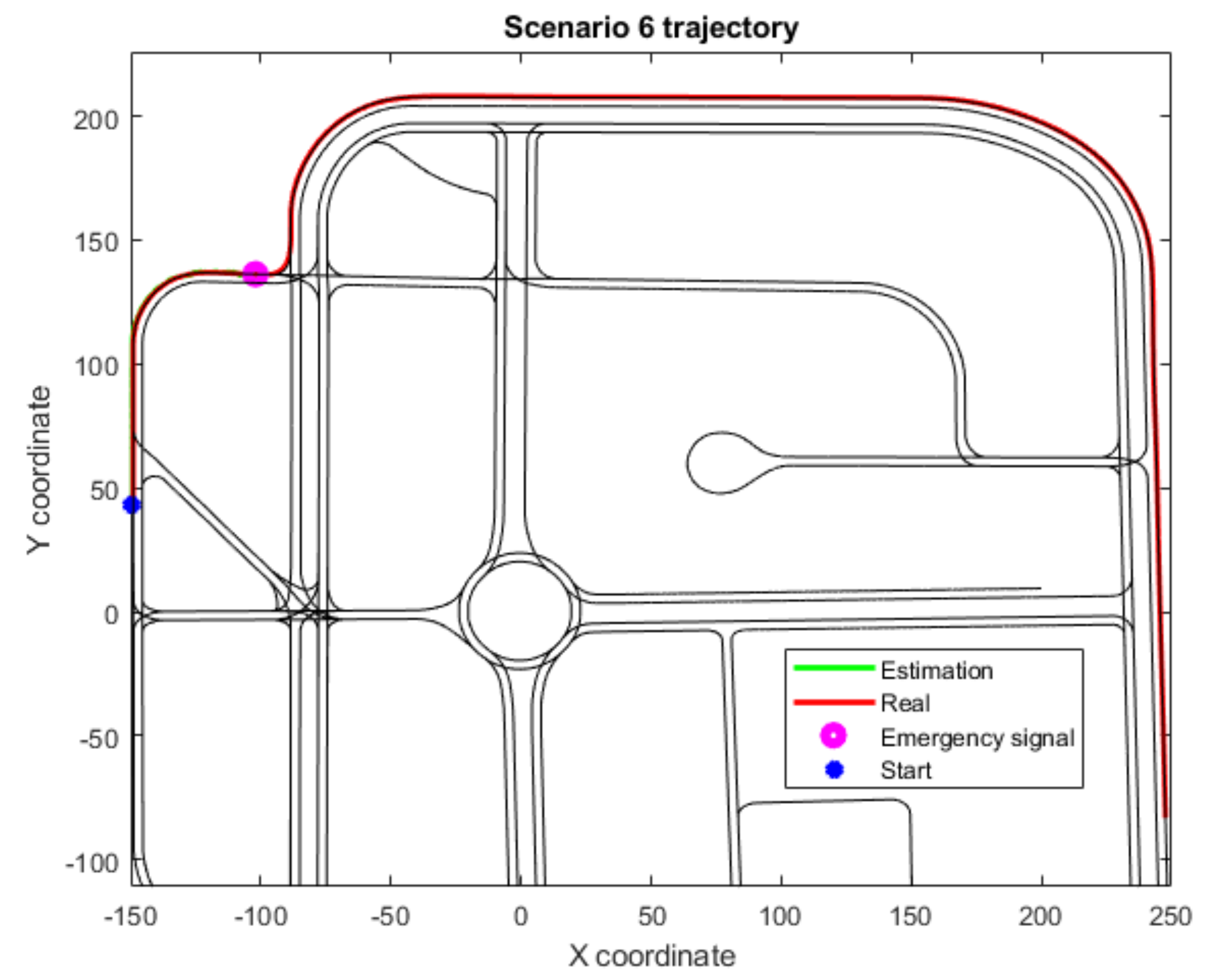 Sensors 22 02595 g007